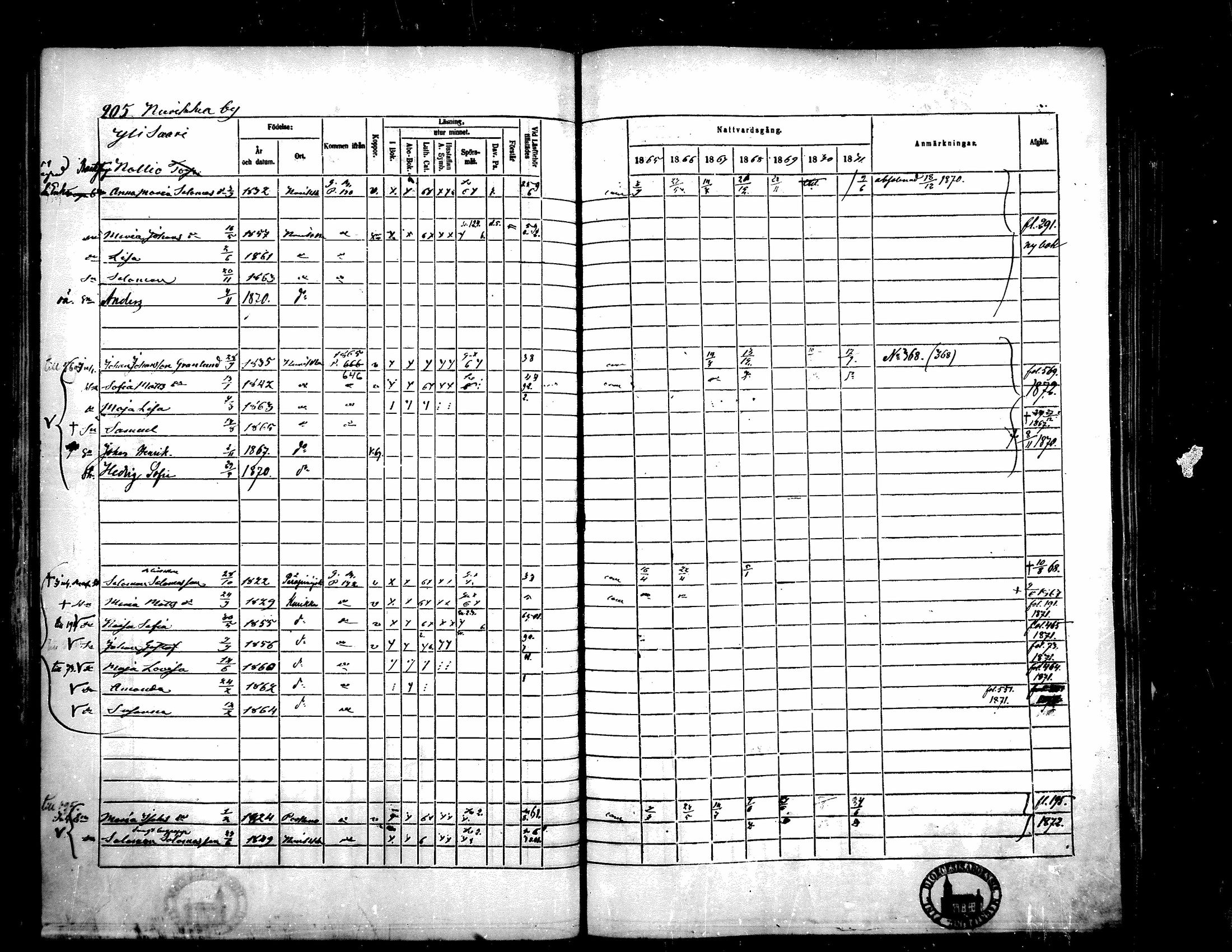 [ ../kirjat/Kirkonkirjat/kurikka/rippikirja_1865-1871_mko20-41/kuvat/203.jpg ]