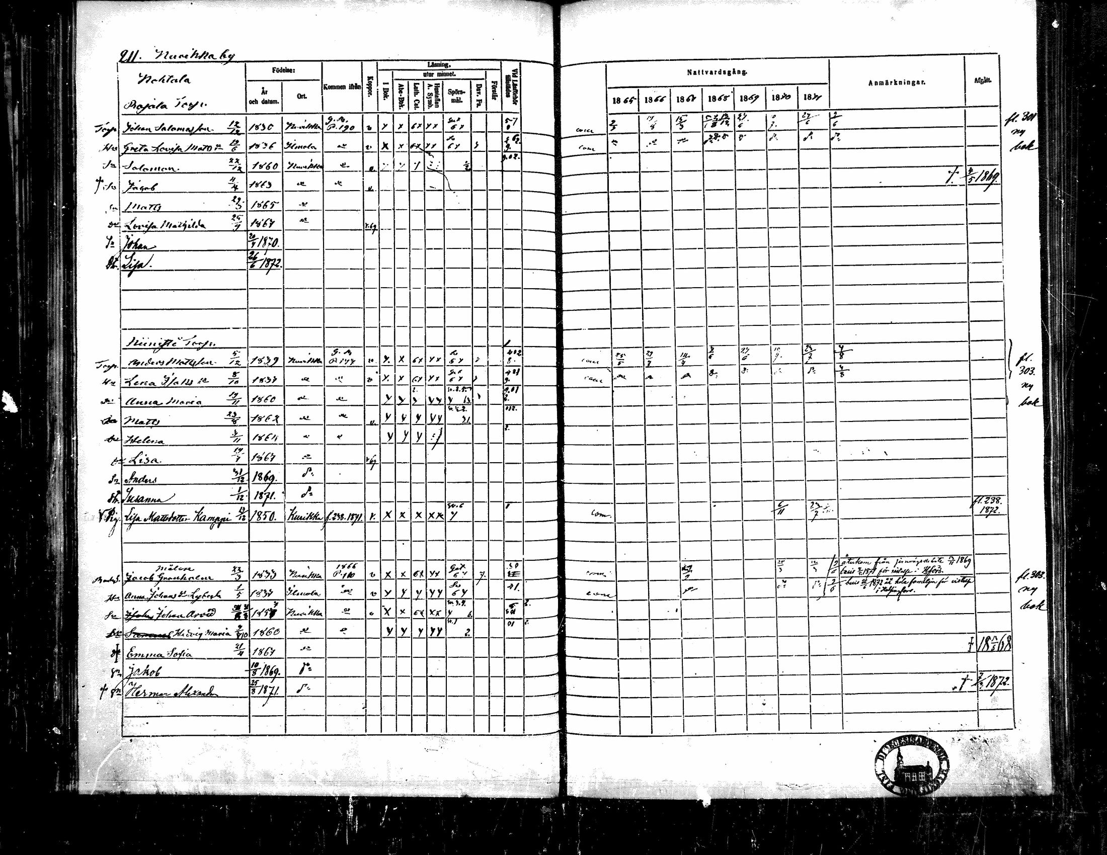 [ ../kirjat/Kirkonkirjat/kurikka/rippikirja_1865-1871_mko20-41/kuvat/209.jpg ]