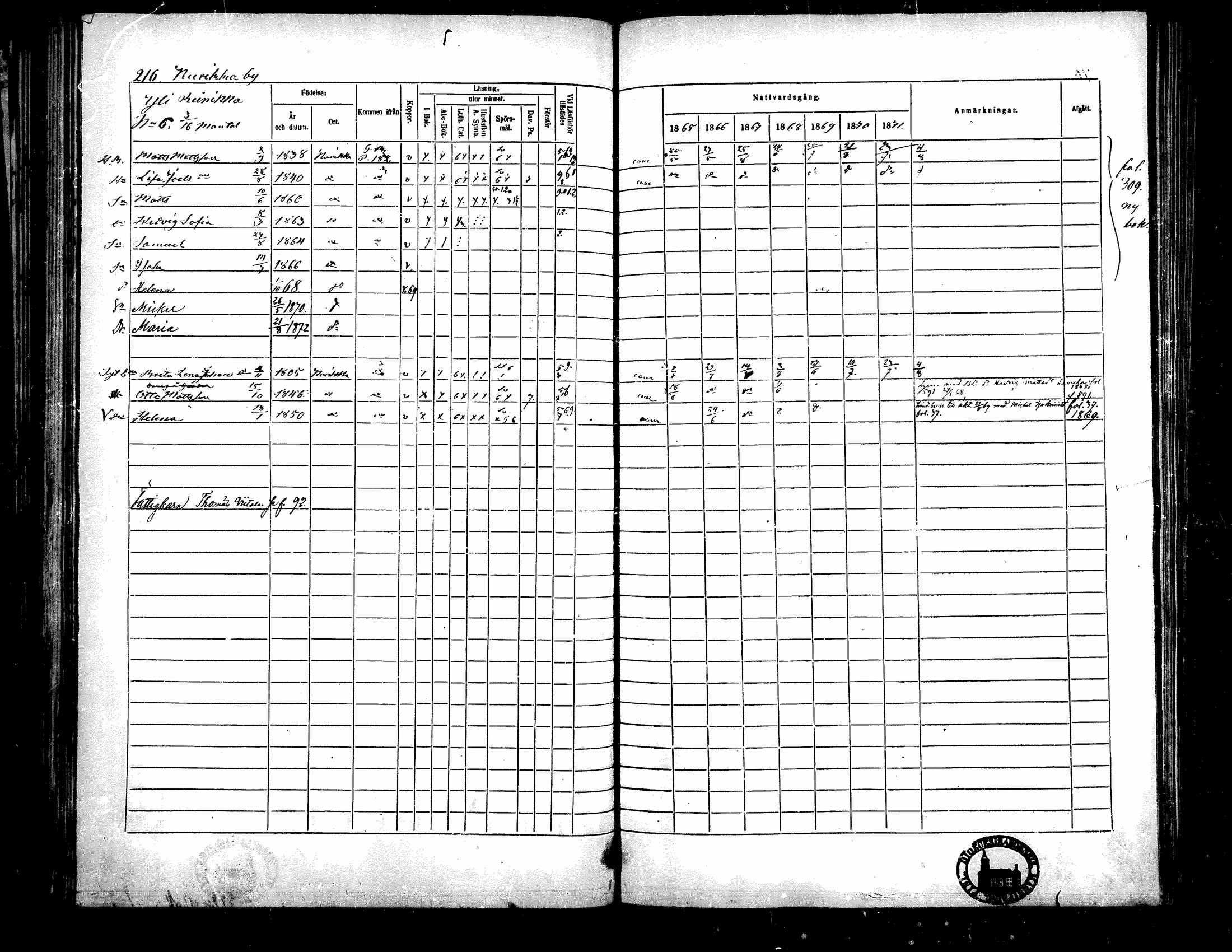 [ ../kirjat/Kirkonkirjat/kurikka/rippikirja_1865-1871_mko20-41/kuvat/214.jpg ]