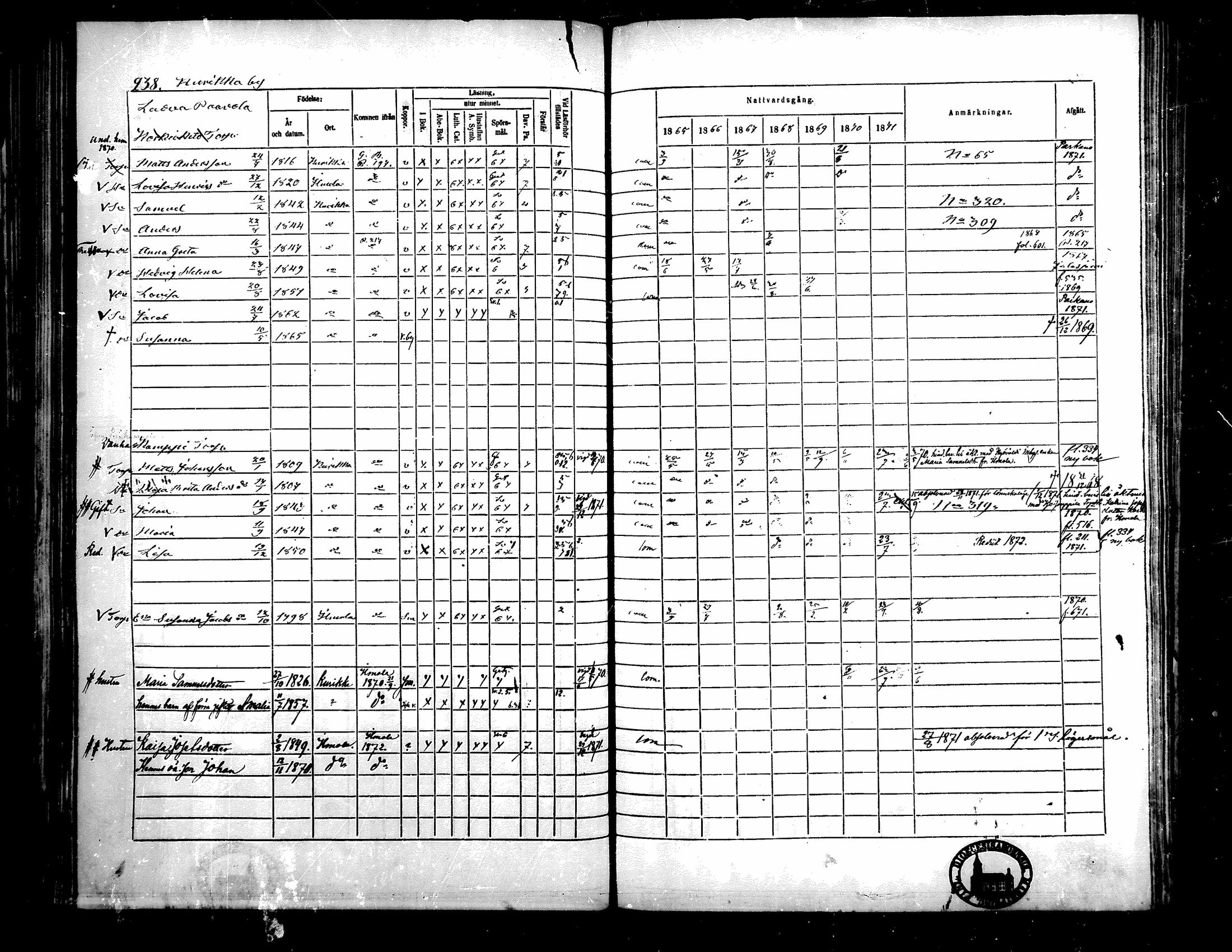 [ ../kirjat/Kirkonkirjat/kurikka/rippikirja_1865-1871_mko20-41/kuvat/234.jpg ]
