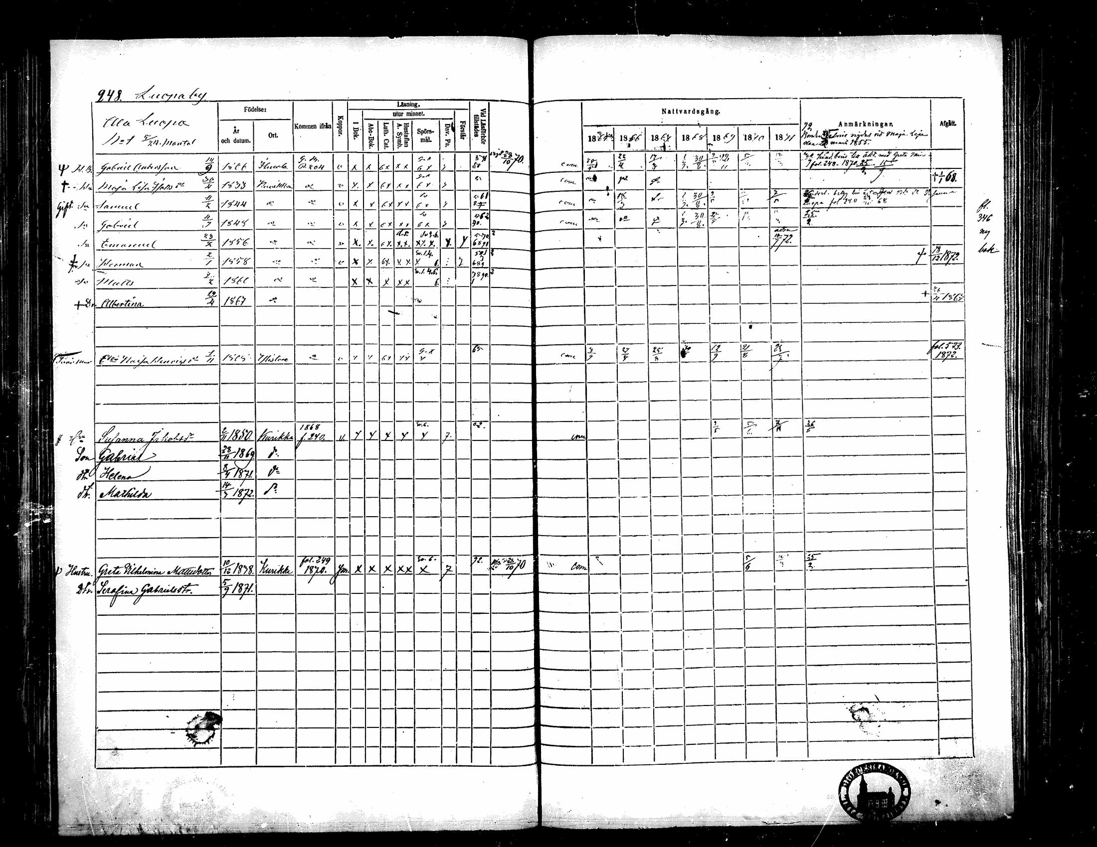 [ ../kirjat/Kirkonkirjat/kurikka/rippikirja_1865-1871_mko20-41/kuvat/244.jpg ]
