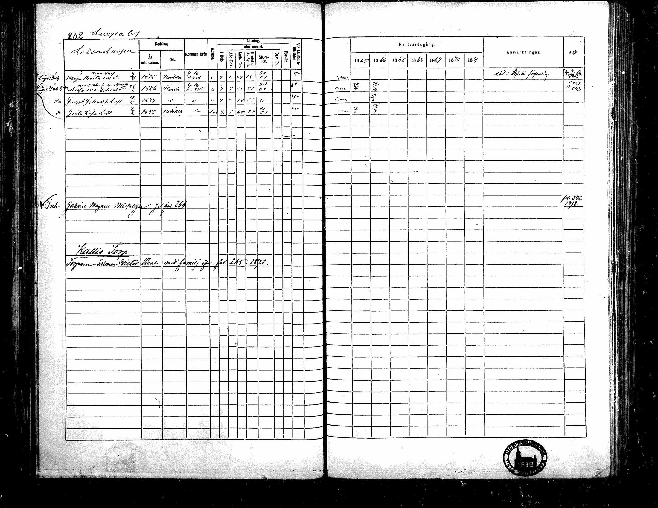 [ ../kirjat/Kirkonkirjat/kurikka/rippikirja_1865-1871_mko20-41/kuvat/258.jpg ]
