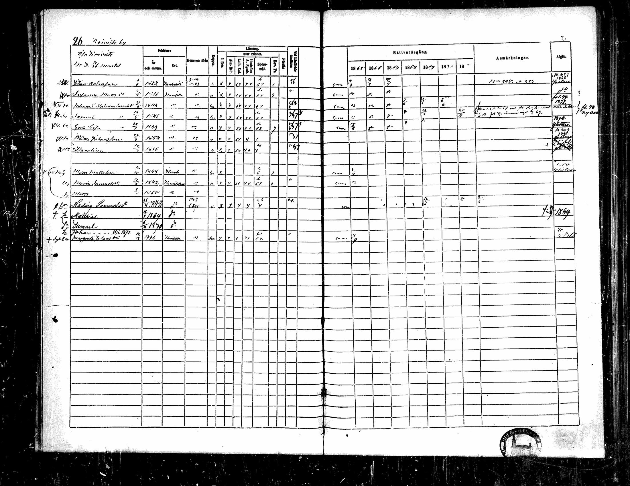 [ ../kirjat/Kirkonkirjat/kurikka/rippikirja_1865-1871_mko20-41/kuvat/28.jpg ]