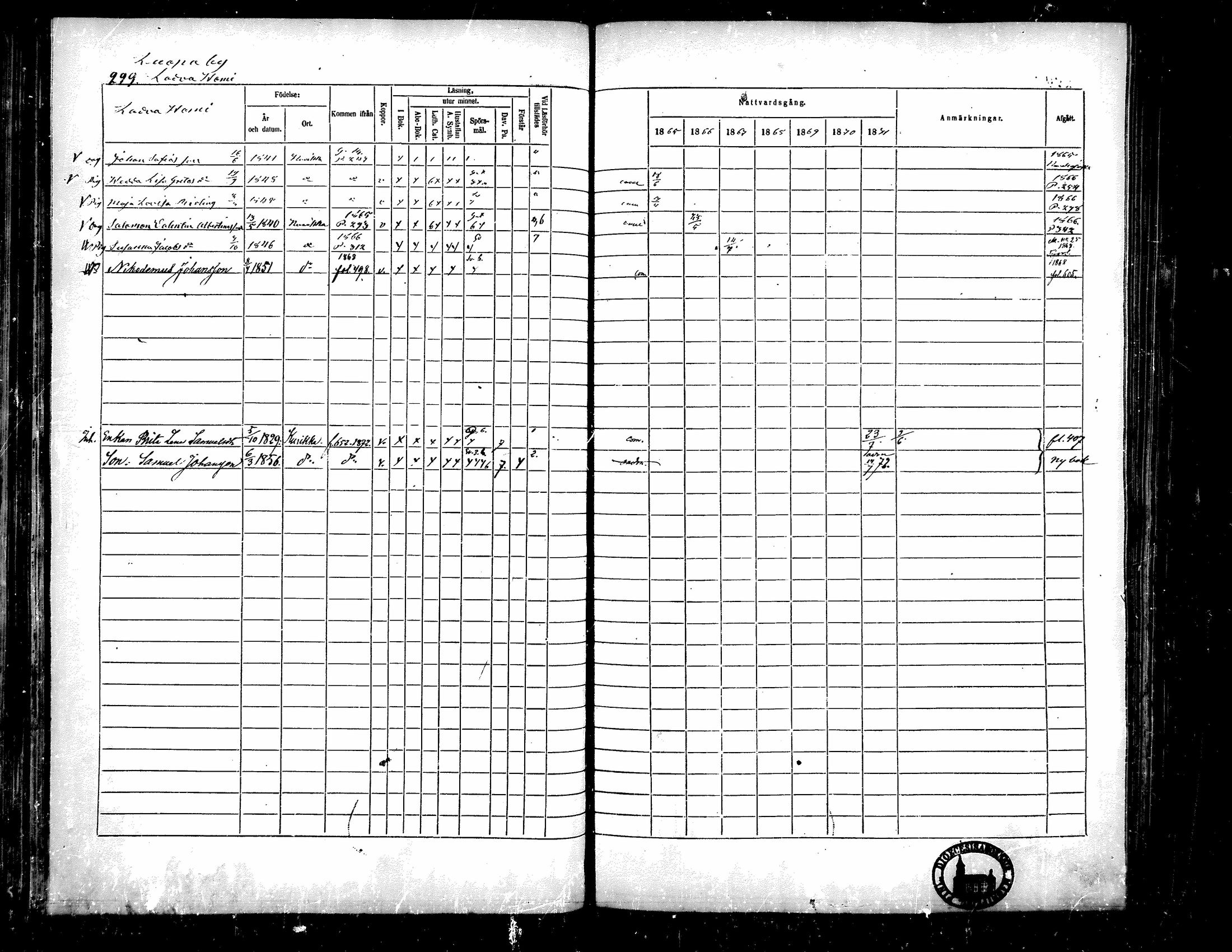 [ ../kirjat/Kirkonkirjat/kurikka/rippikirja_1865-1871_mko20-41/kuvat/295.jpg ]