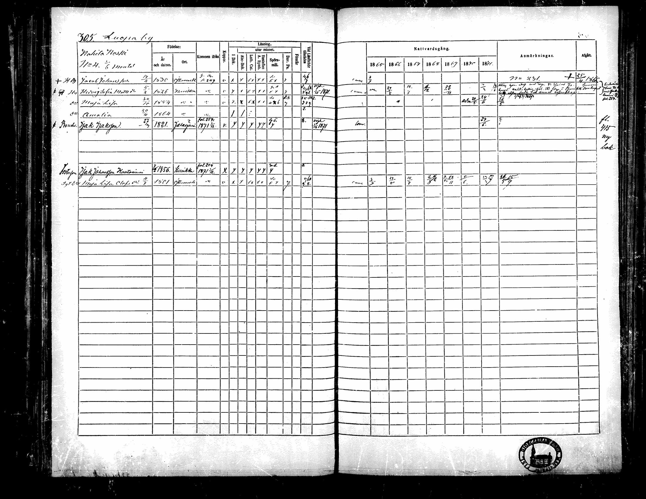 [ ../kirjat/Kirkonkirjat/kurikka/rippikirja_1865-1871_mko20-41/kuvat/301.jpg ]