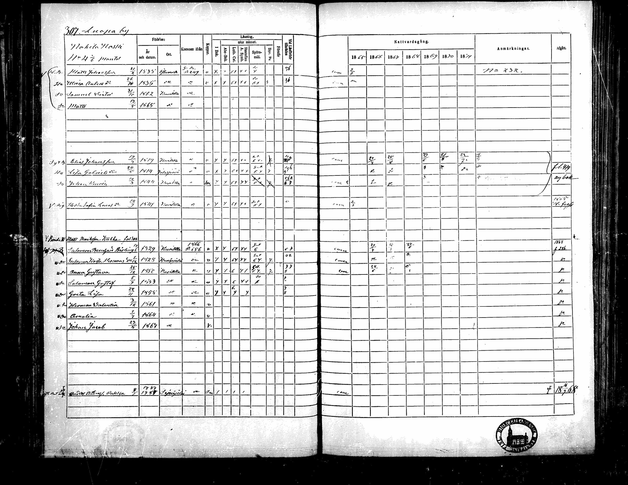 [ ../kirjat/Kirkonkirjat/kurikka/rippikirja_1865-1871_mko20-41/kuvat/303.jpg ]