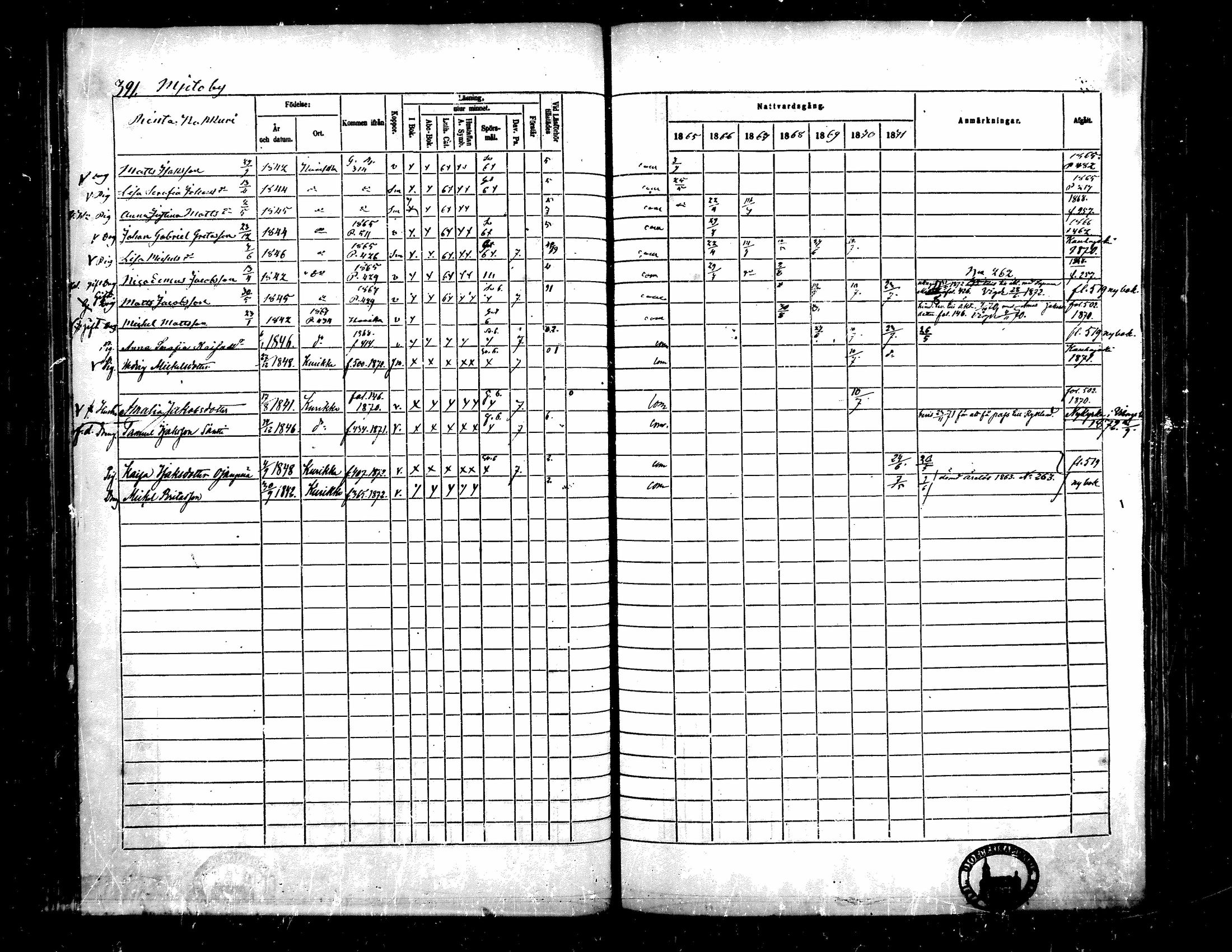 [ ../kirjat/Kirkonkirjat/kurikka/rippikirja_1865-1871_mko20-41/kuvat/386.jpg ]