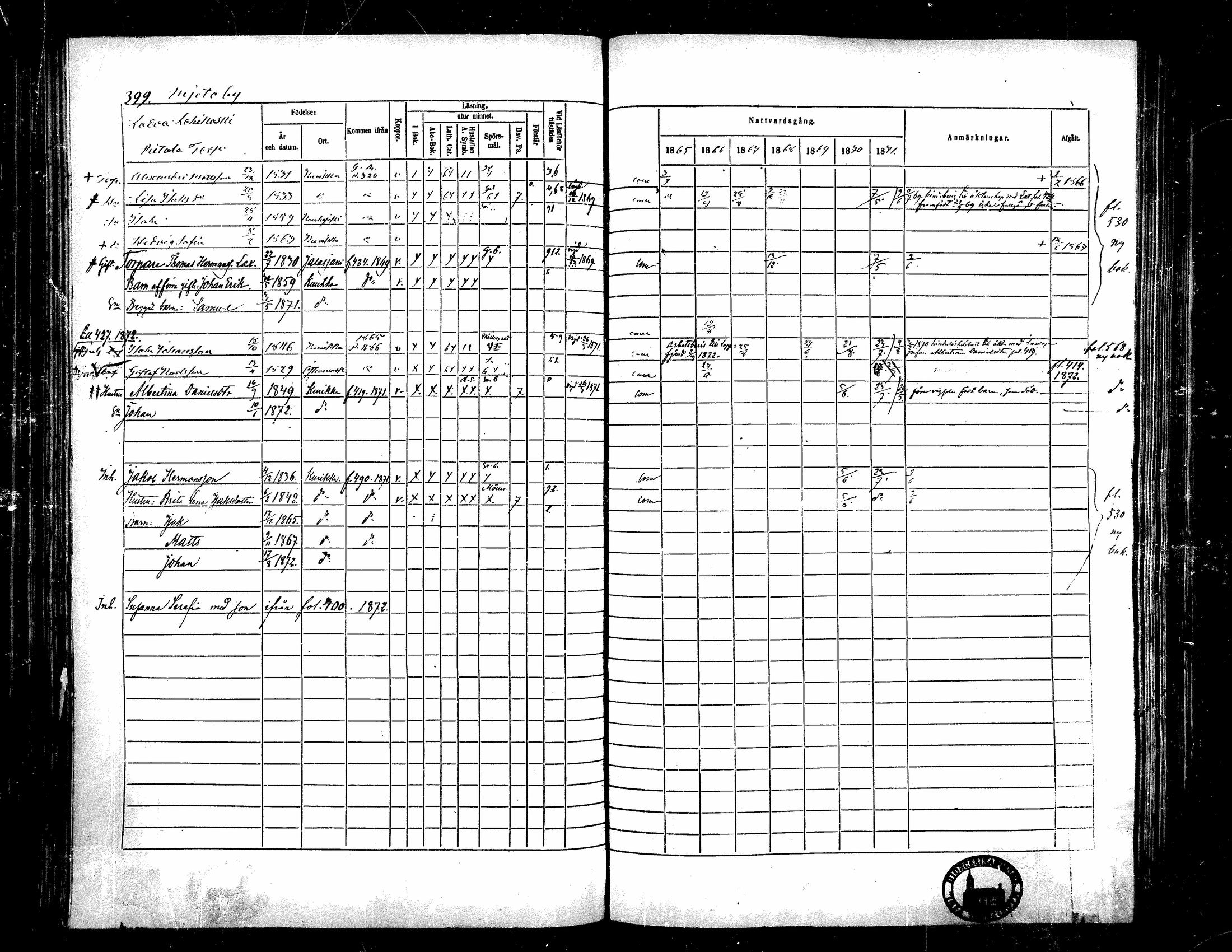 [ ../kirjat/Kirkonkirjat/kurikka/rippikirja_1865-1871_mko20-41/kuvat/394.jpg ]