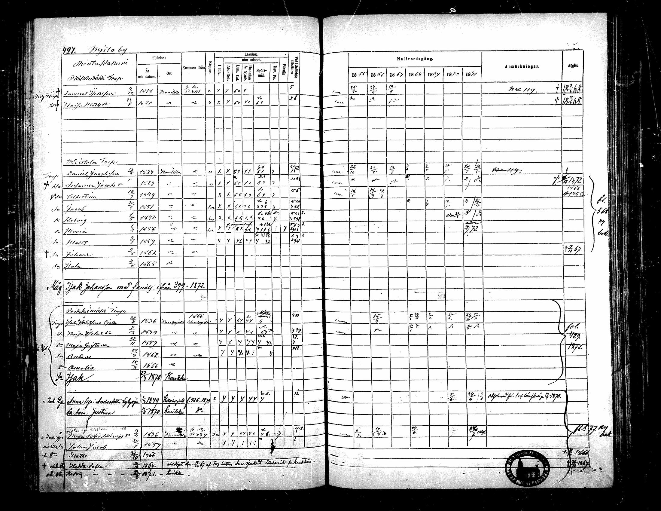 [ ../kirjat/Kirkonkirjat/kurikka/rippikirja_1865-1871_mko20-41/kuvat/422.jpg ]