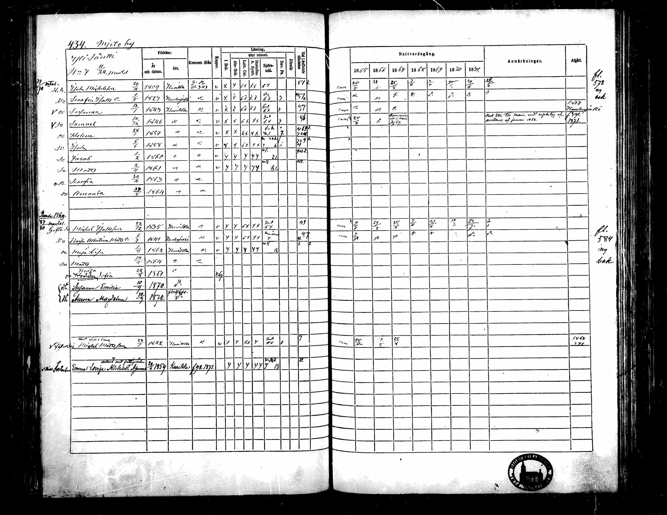 [ ../kirjat/Kirkonkirjat/kurikka/rippikirja_1865-1871_mko20-41/kuvat/429.jpg ]