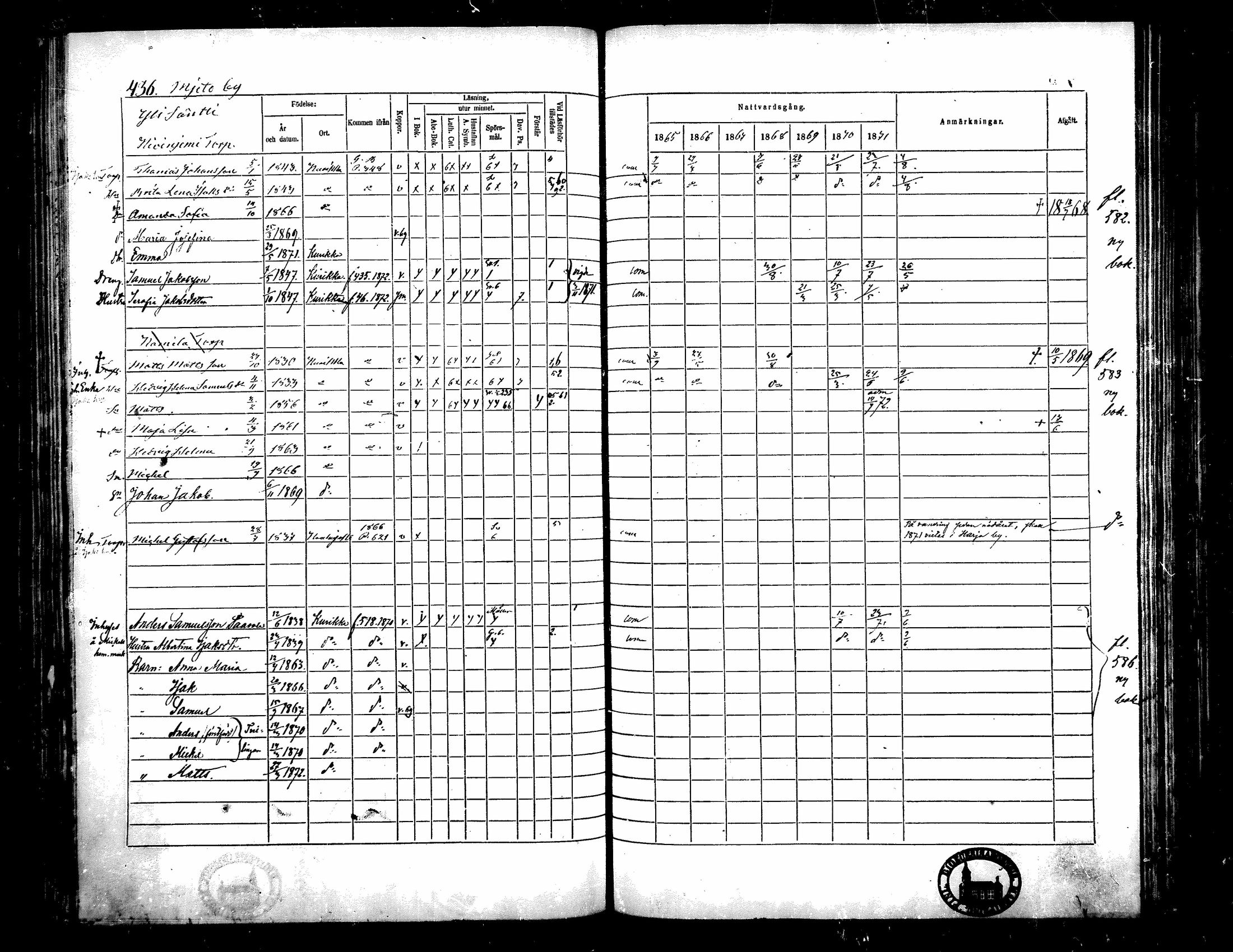 [ ../kirjat/Kirkonkirjat/kurikka/rippikirja_1865-1871_mko20-41/kuvat/431.jpg ]