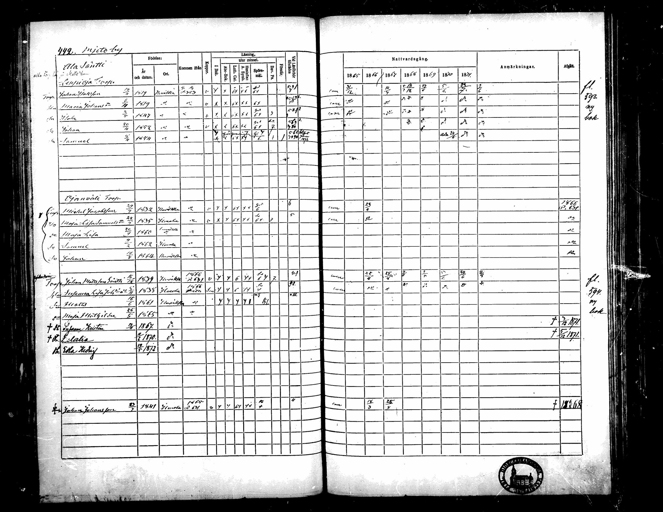 [ ../kirjat/Kirkonkirjat/kurikka/rippikirja_1865-1871_mko20-41/kuvat/437.jpg ]