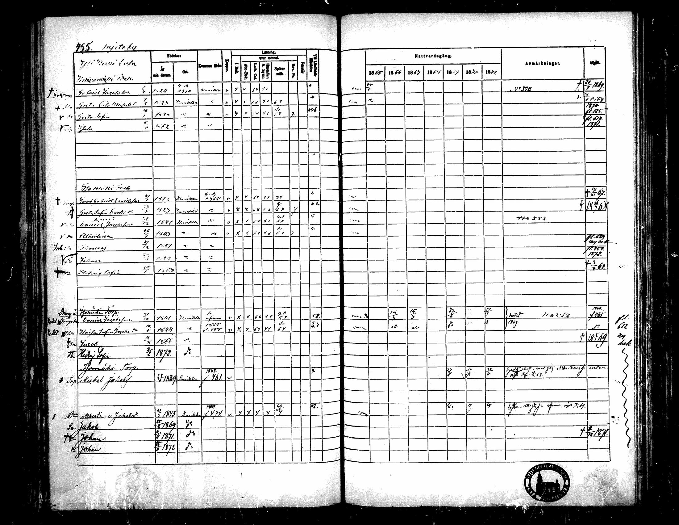 [ ../kirjat/Kirkonkirjat/kurikka/rippikirja_1865-1871_mko20-41/kuvat/449.jpg ]
