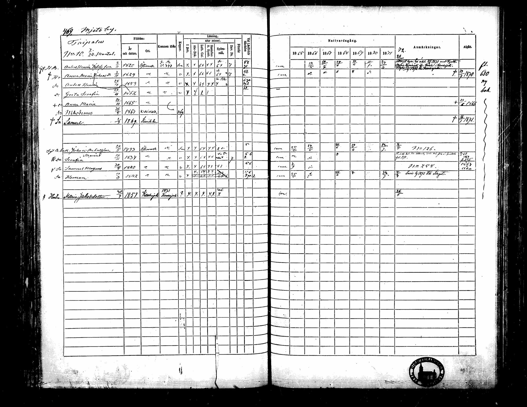 [ ../kirjat/Kirkonkirjat/kurikka/rippikirja_1865-1871_mko20-41/kuvat/463.jpg ]