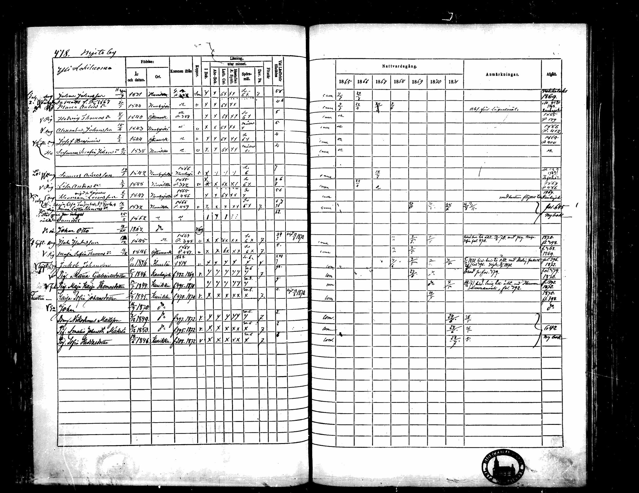 [ ../kirjat/Kirkonkirjat/kurikka/rippikirja_1865-1871_mko20-41/kuvat/472.jpg ]