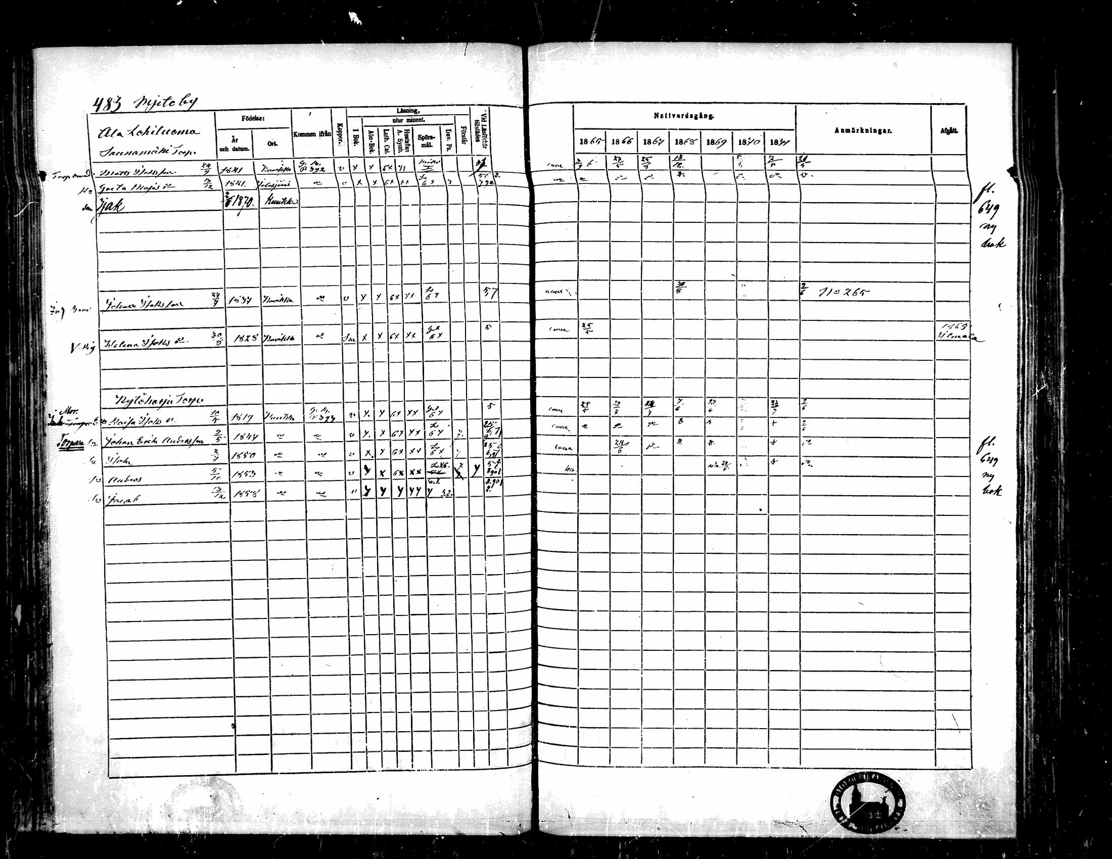 [ ../kirjat/Kirkonkirjat/kurikka/rippikirja_1865-1871_mko20-41/kuvat/477.jpg ]