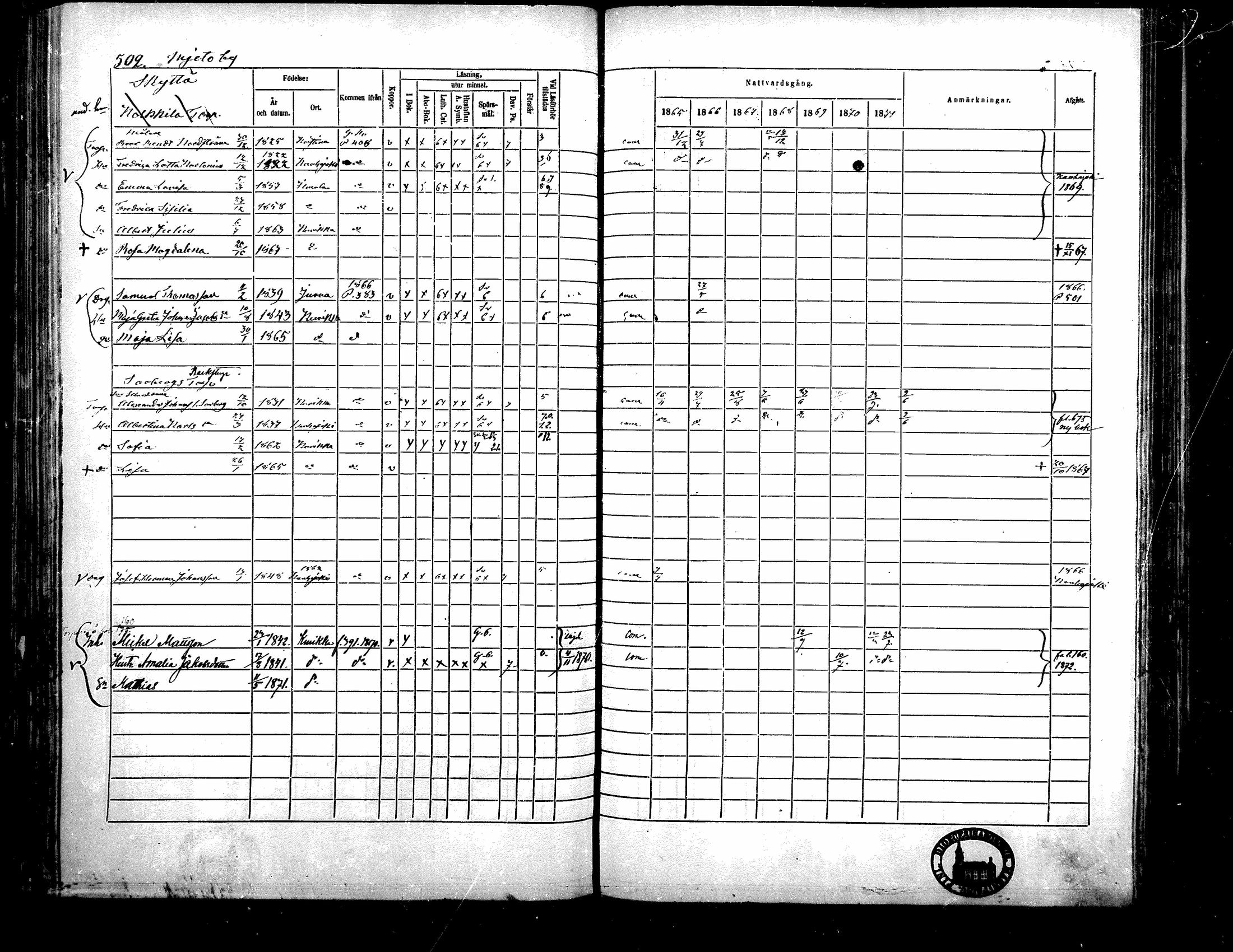 [ ../kirjat/Kirkonkirjat/kurikka/rippikirja_1865-1871_mko20-41/kuvat/496.jpg ]