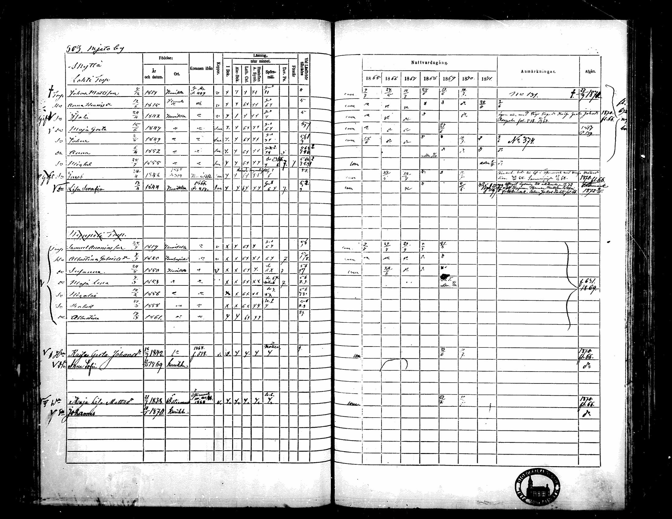 [ ../kirjat/Kirkonkirjat/kurikka/rippikirja_1865-1871_mko20-41/kuvat/497.jpg ]