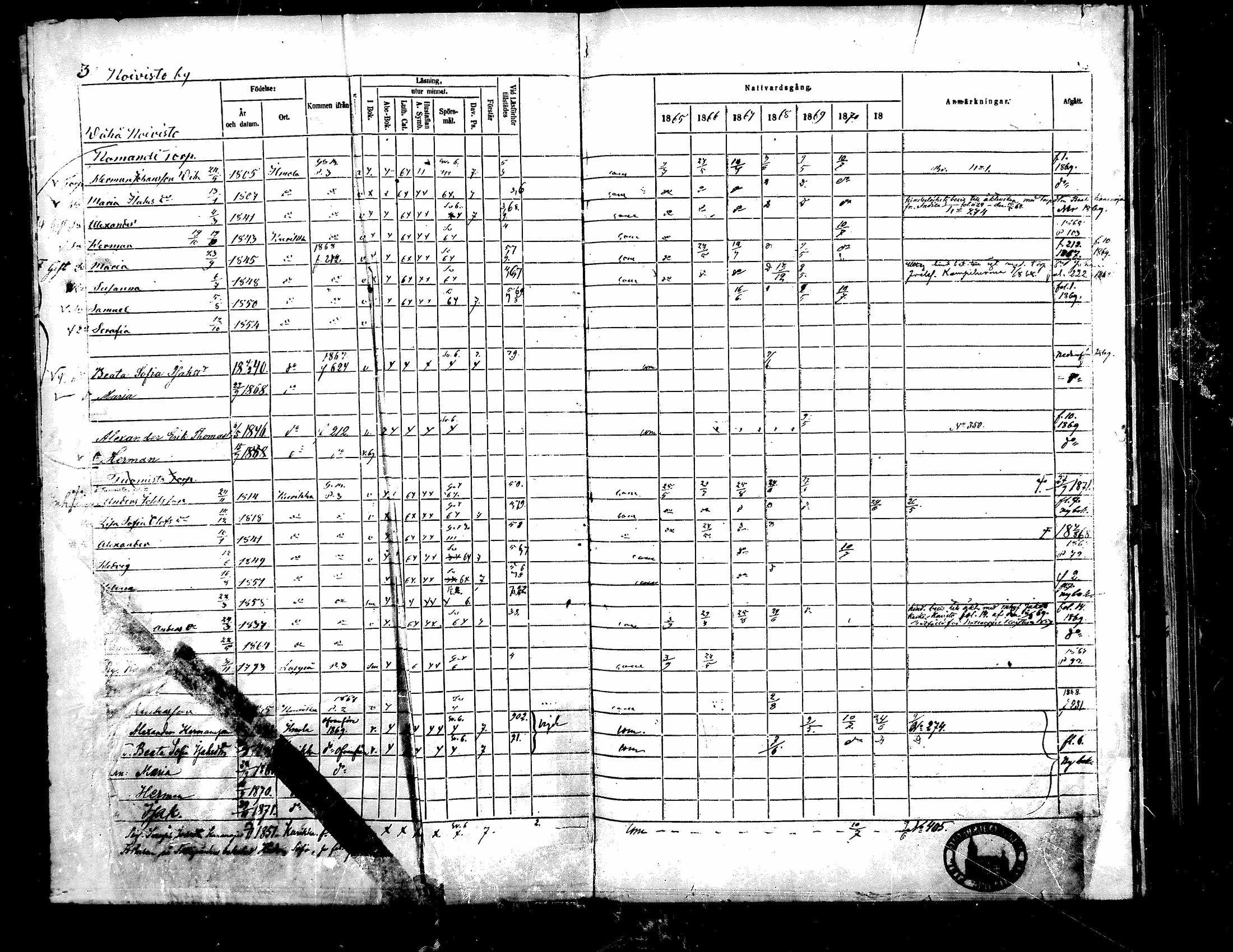 [ ../kirjat/Kirkonkirjat/kurikka/rippikirja_1865-1871_mko20-41/kuvat/5.jpg ]