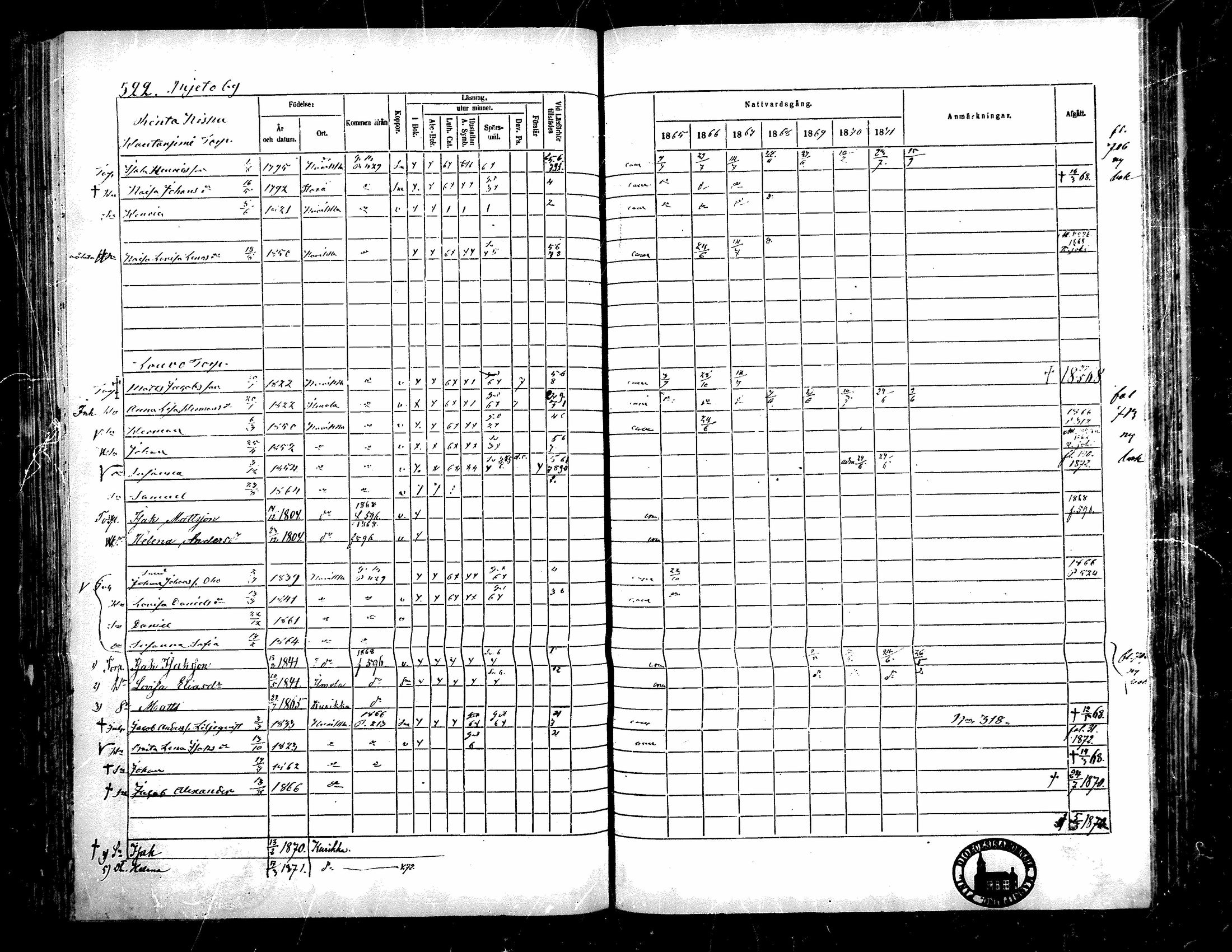 [ ../kirjat/Kirkonkirjat/kurikka/rippikirja_1865-1871_mko20-41/kuvat/516.jpg ]