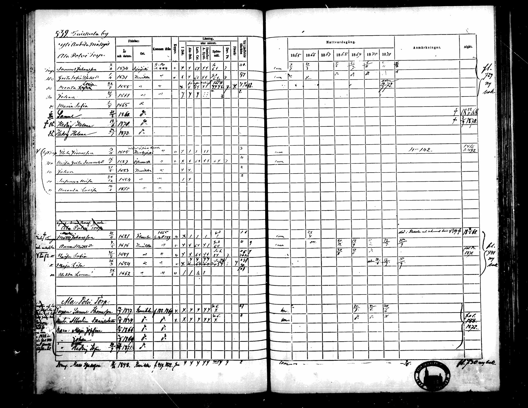 [ ../kirjat/Kirkonkirjat/kurikka/rippikirja_1865-1871_mko20-41/kuvat/533.jpg ]
