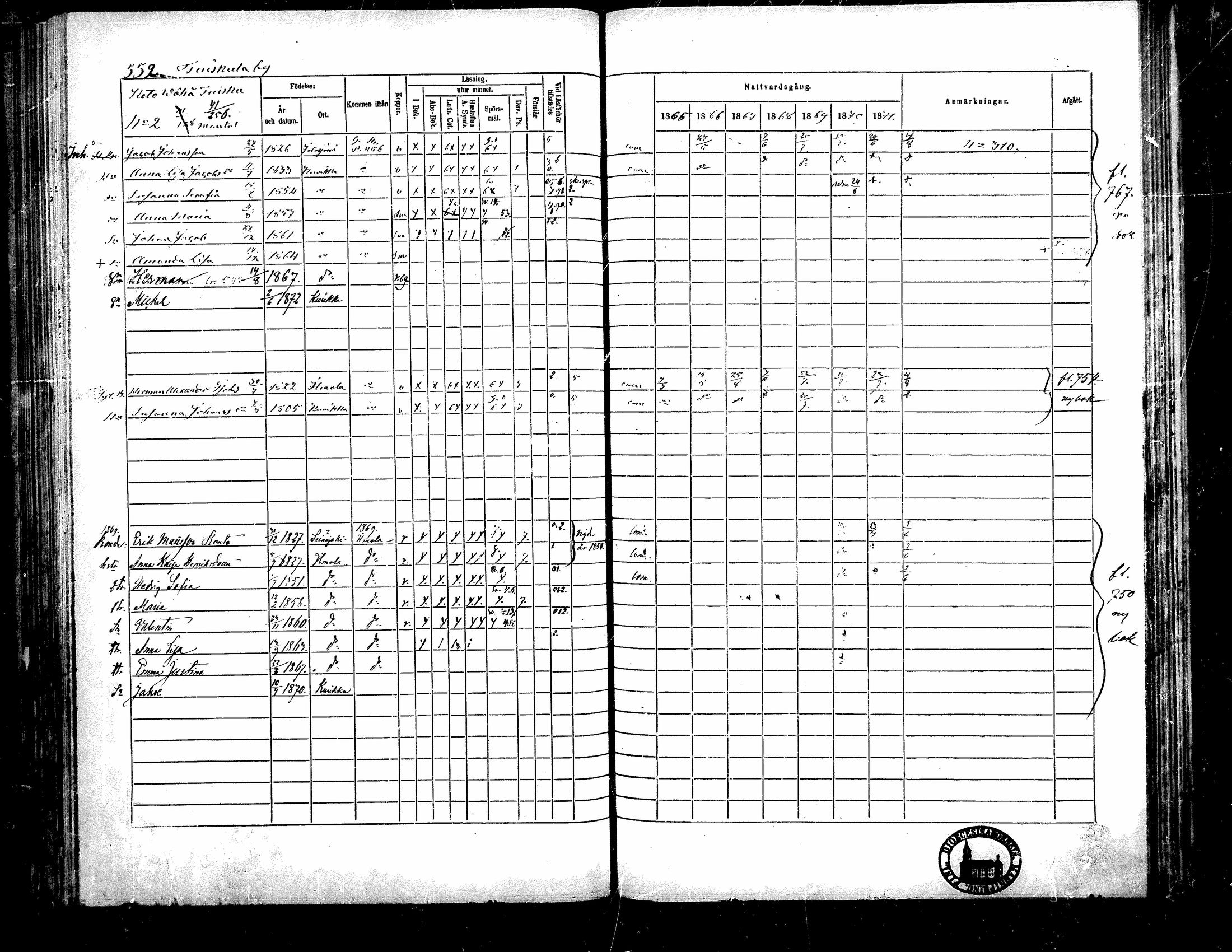 [ ../kirjat/Kirkonkirjat/kurikka/rippikirja_1865-1871_mko20-41/kuvat/546.jpg ]