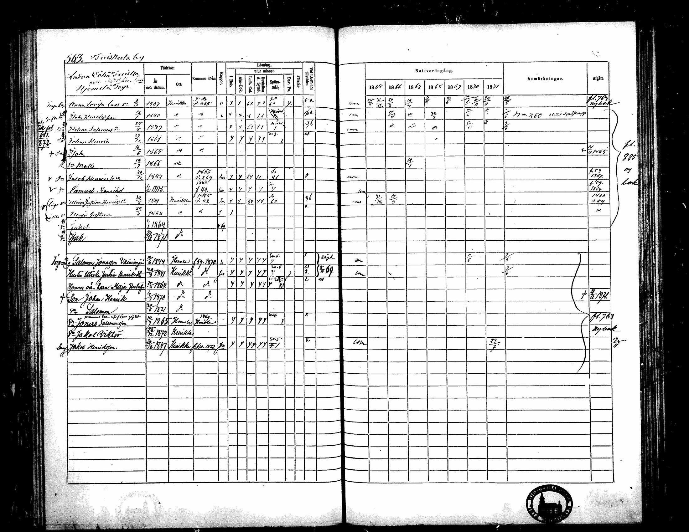 [ ../kirjat/Kirkonkirjat/kurikka/rippikirja_1865-1871_mko20-41/kuvat/557.jpg ]