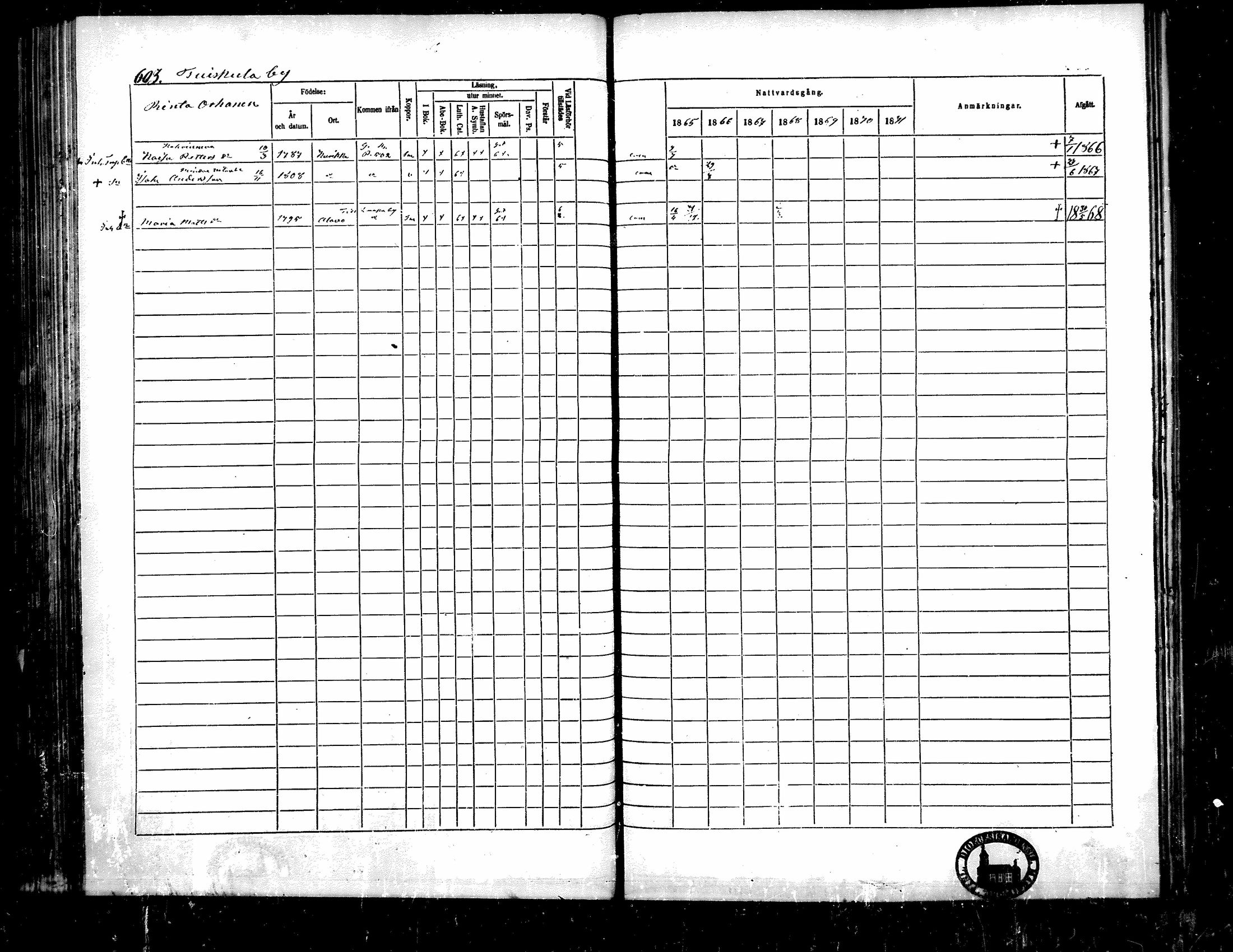 [ ../kirjat/Kirkonkirjat/kurikka/rippikirja_1865-1871_mko20-41/kuvat/596.jpg ]
