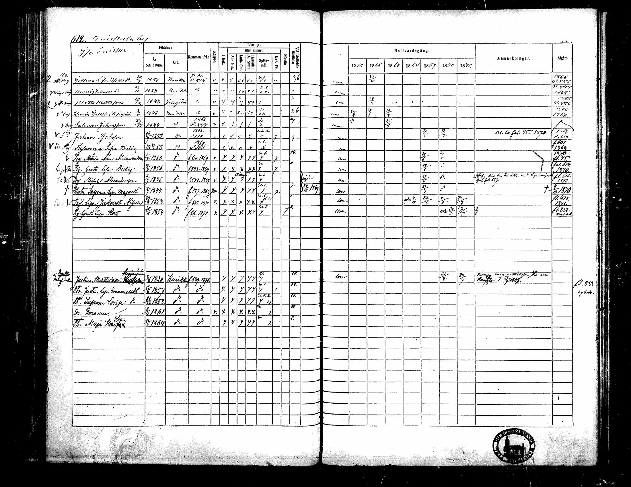 [ ../kirjat/Kirkonkirjat/kurikka/rippikirja_1865-1871_mko20-41/kuvat/604.jpg ]