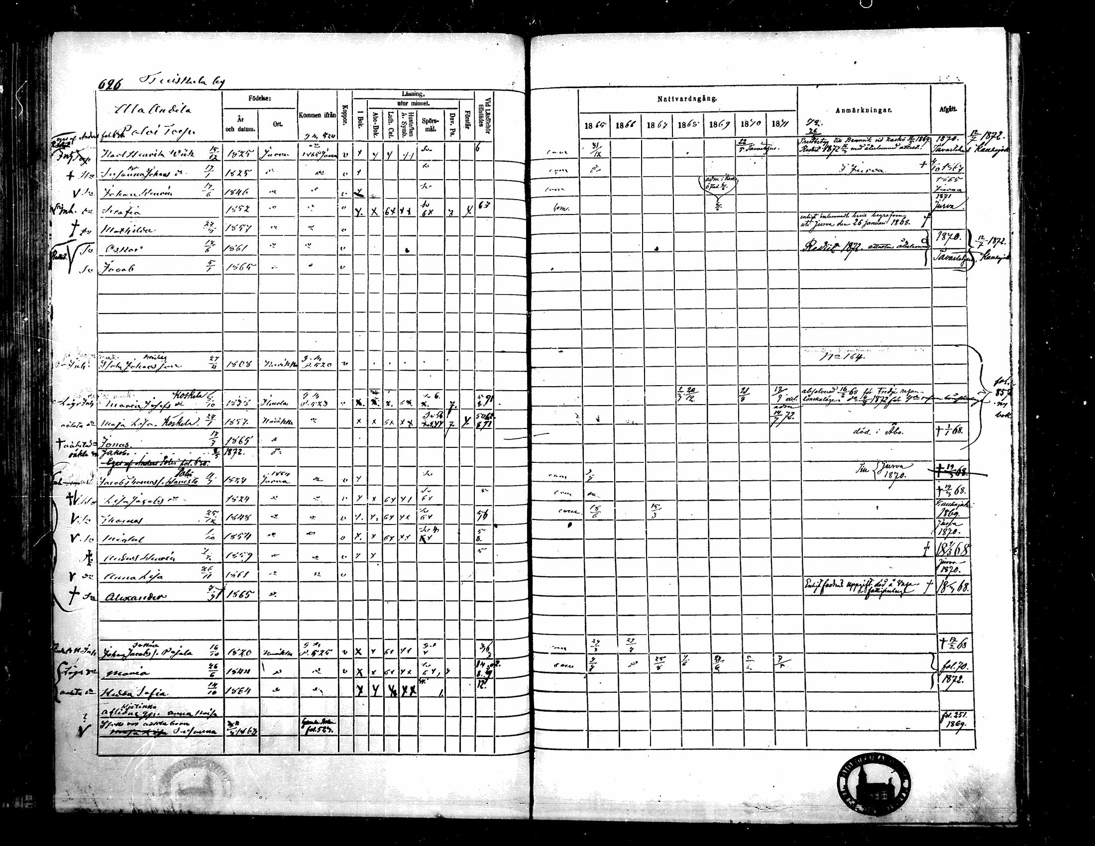 [ ../kirjat/Kirkonkirjat/kurikka/rippikirja_1865-1871_mko20-41/kuvat/618.jpg ]