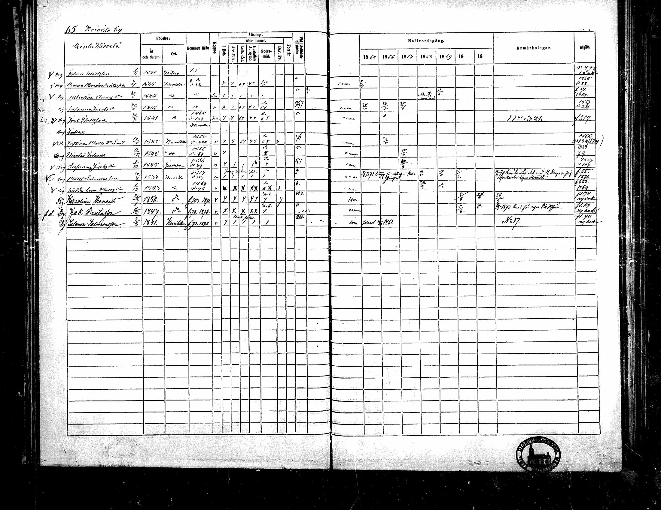 [ ../kirjat/Kirkonkirjat/kurikka/rippikirja_1865-1871_mko20-41/kuvat/64.jpg ]