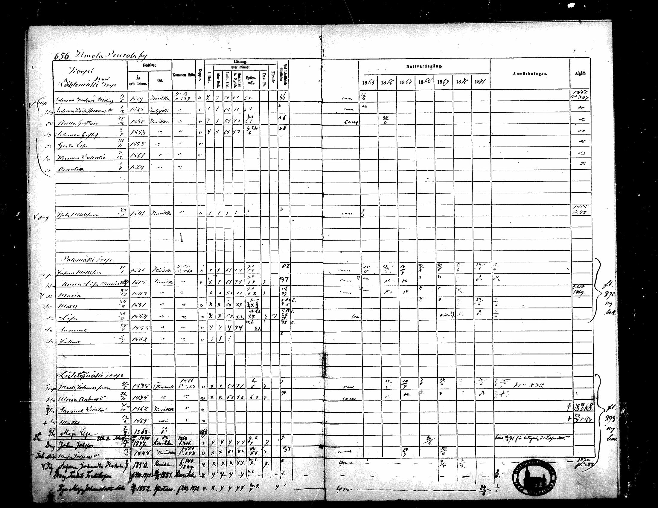 [ ../kirjat/Kirkonkirjat/kurikka/rippikirja_1865-1871_mko20-41/kuvat/647.jpg ]
