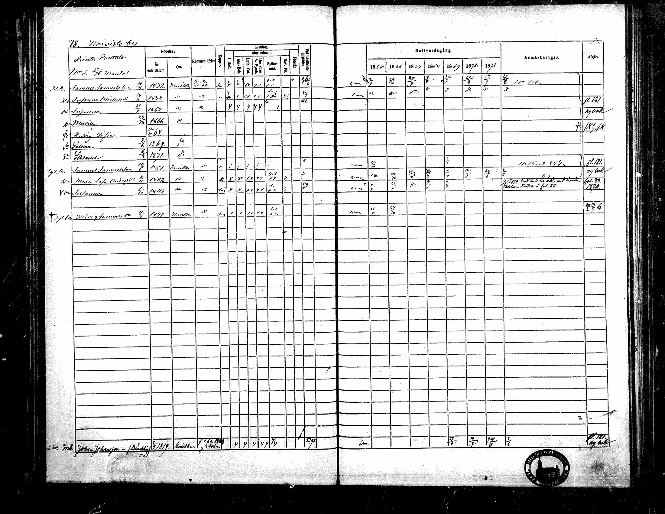 [ ../kirjat/Kirkonkirjat/kurikka/rippikirja_1865-1871_mko20-41/kuvat/77.jpg ]