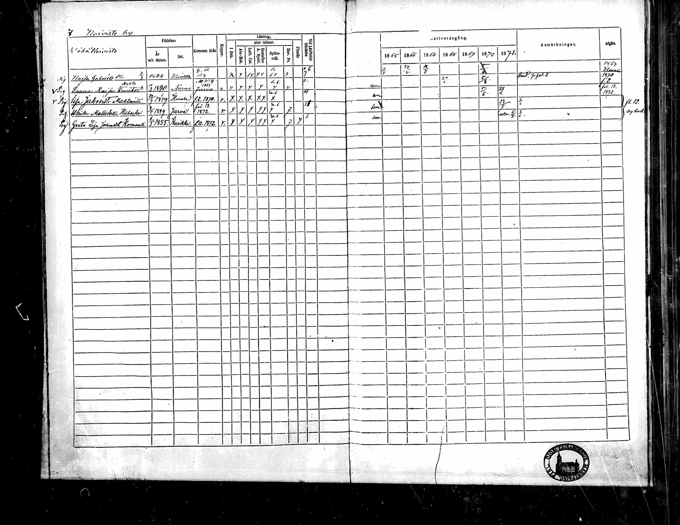 [ ../kirjat/Kirkonkirjat/kurikka/rippikirja_1865-1871_mko20-41/kuvat/9.jpg ]