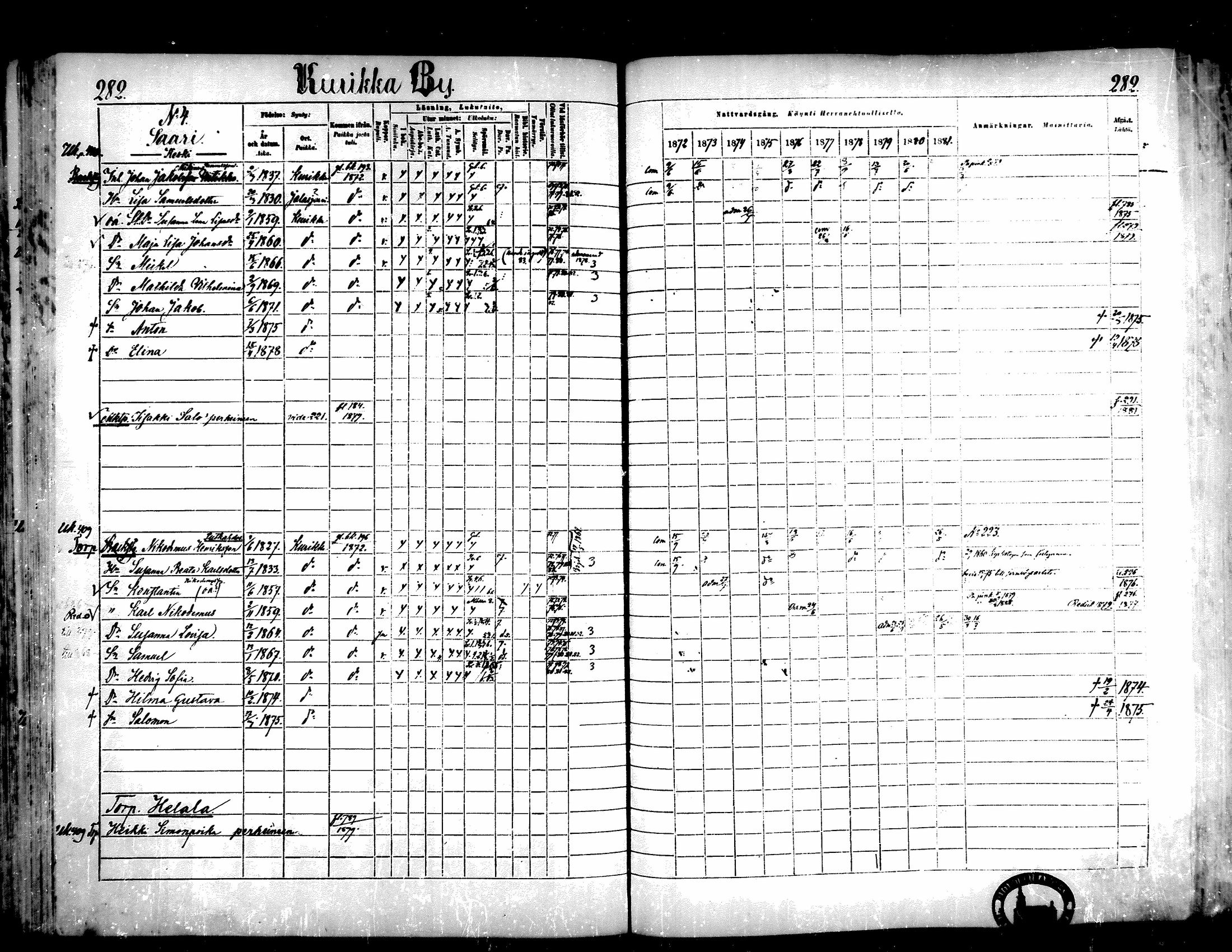 [ ../kirjat/Kirkonkirjat/kurikka/rippikirja_1872-1882_mko42-69/kuvat/269.jpg ]