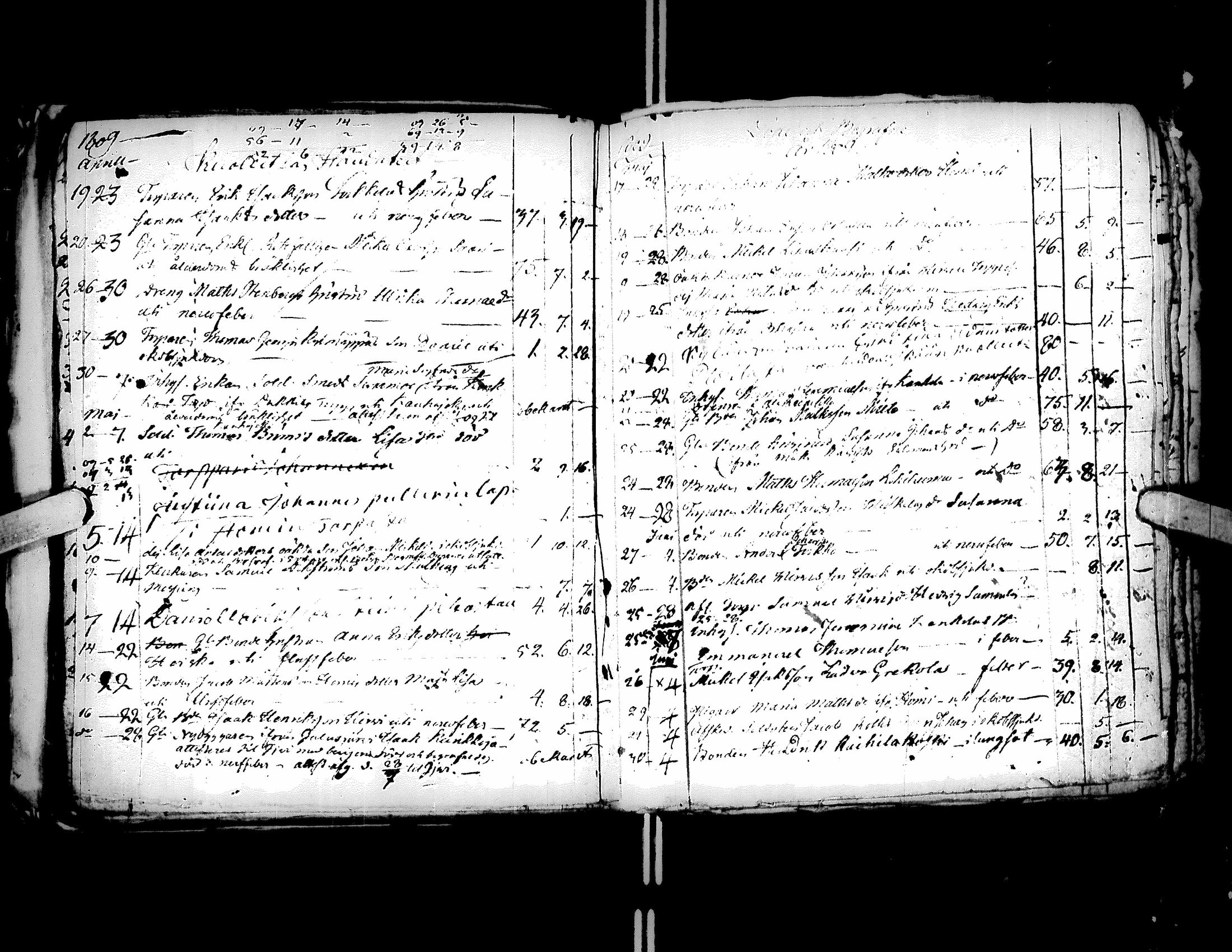 [ ../kirjat/Kirkonkirjat/kurikka/syntyneet-vihityt-kuolleet_1779-1812_uk91/kuvat/148.jpg ]