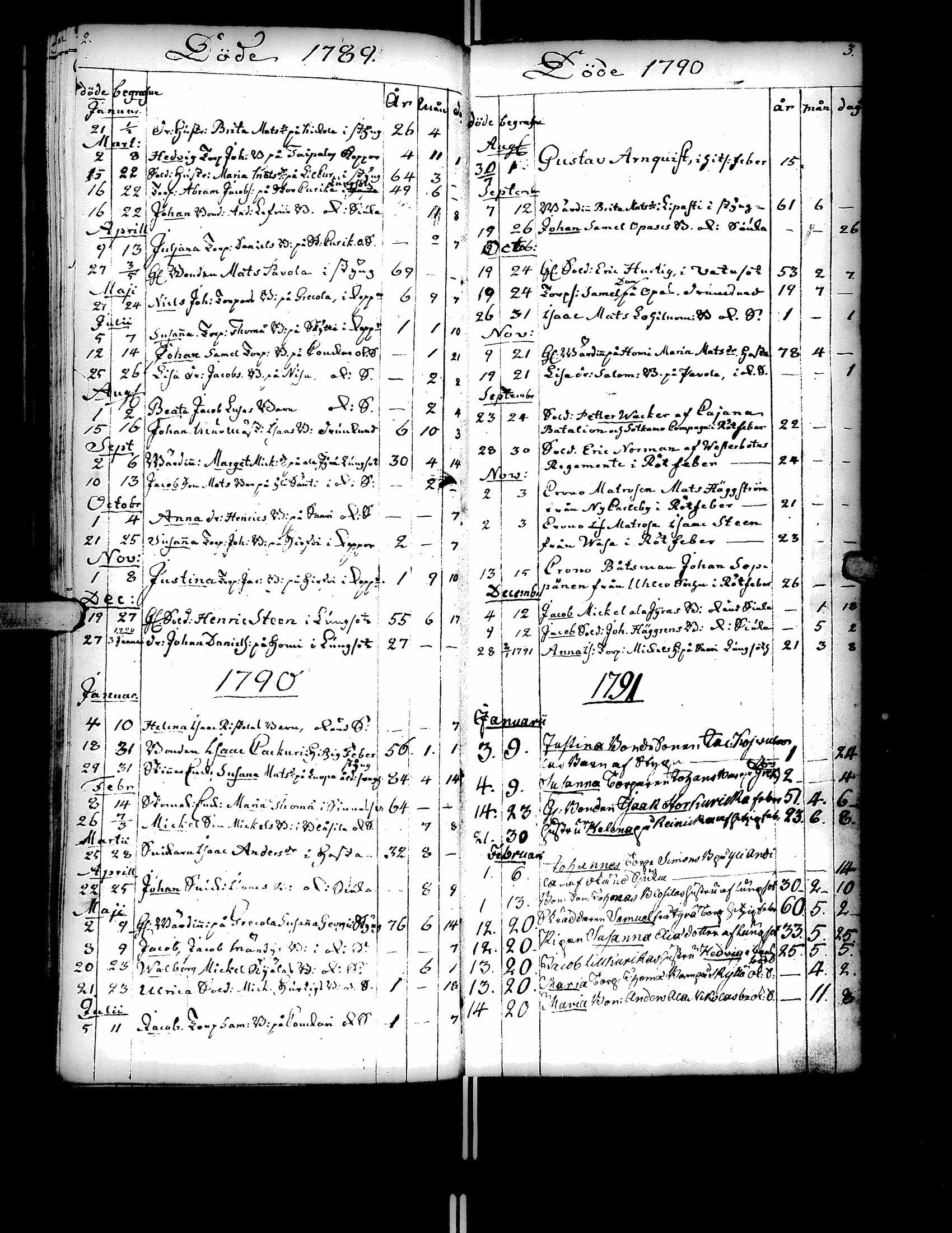 [ ../kirjat/Kirkonkirjat/kurikka/syntyneet-vihityt-kuolleet_1788-1832_uk91/kuvat/173.jpg ]