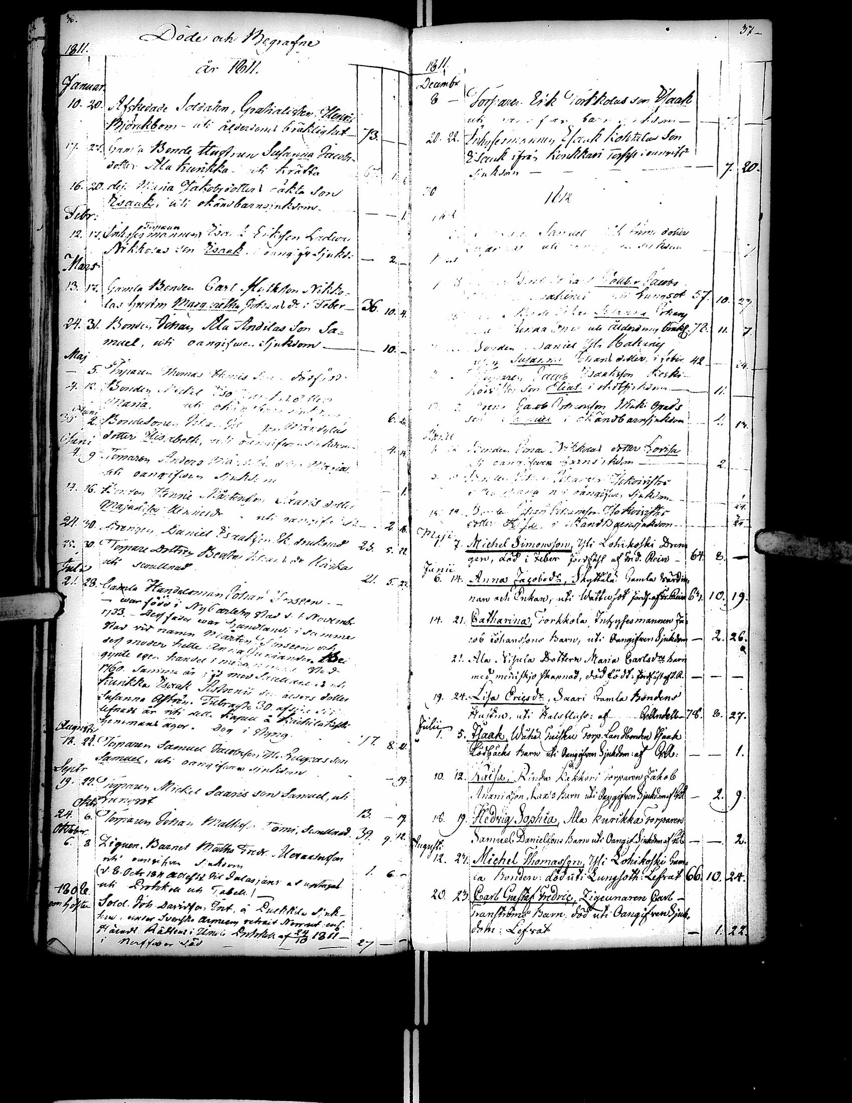 [ ../kirjat/Kirkonkirjat/kurikka/syntyneet-vihityt-kuolleet_1788-1832_uk91/kuvat/189.jpg ]