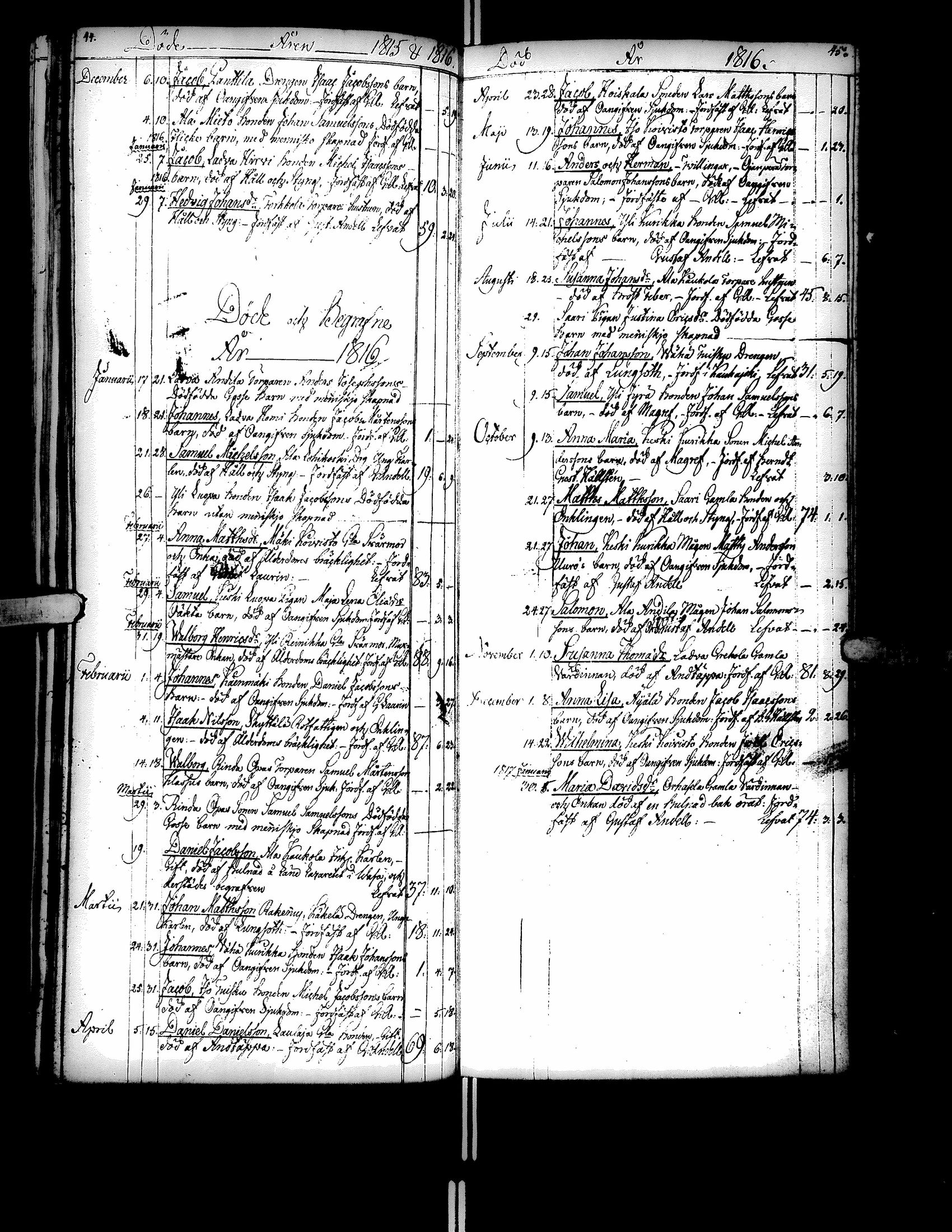 [ ../kirjat/Kirkonkirjat/kurikka/syntyneet-vihityt-kuolleet_1788-1832_uk91/kuvat/193.jpg ]