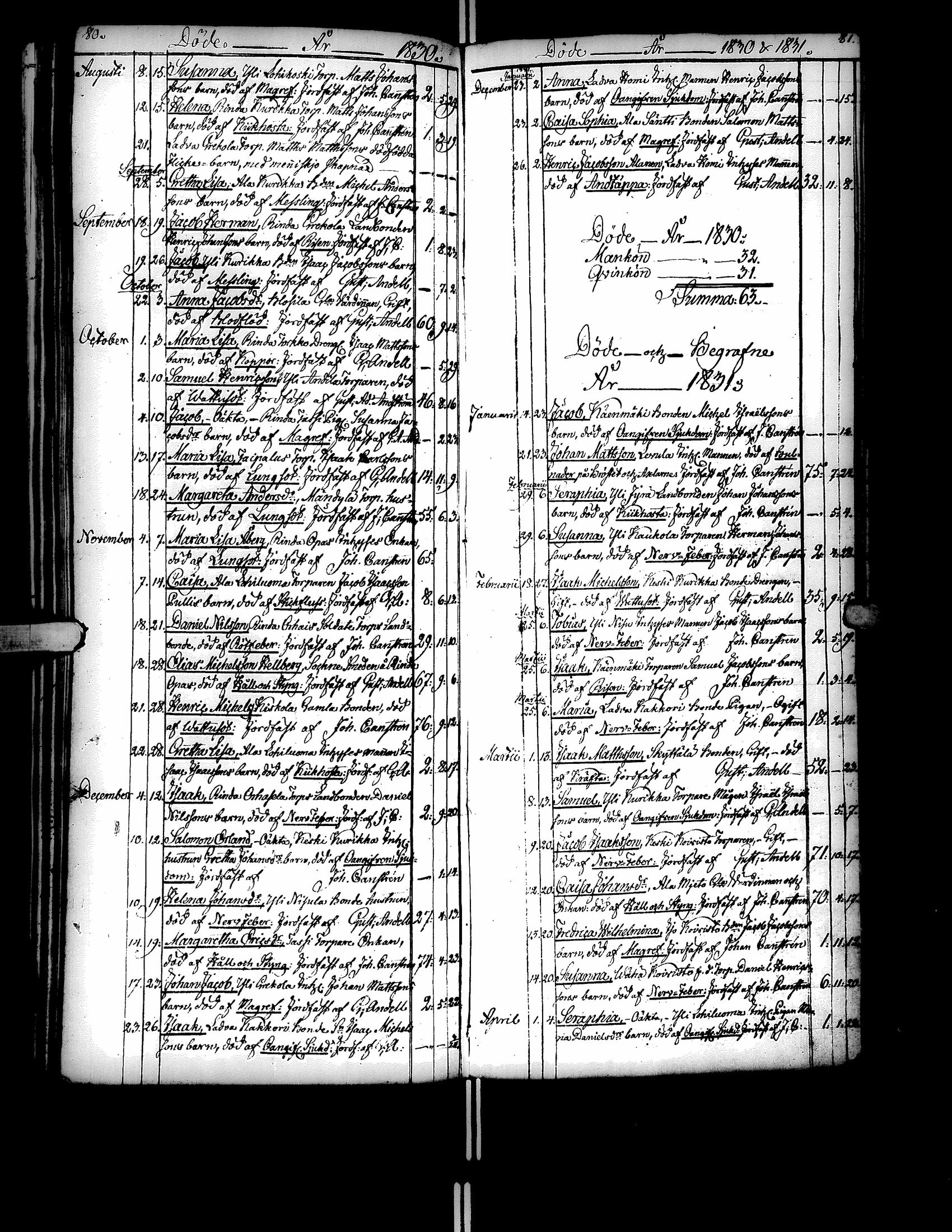 [ ../kirjat/Kirkonkirjat/kurikka/syntyneet-vihityt-kuolleet_1788-1832_uk91/kuvat/211.jpg ]