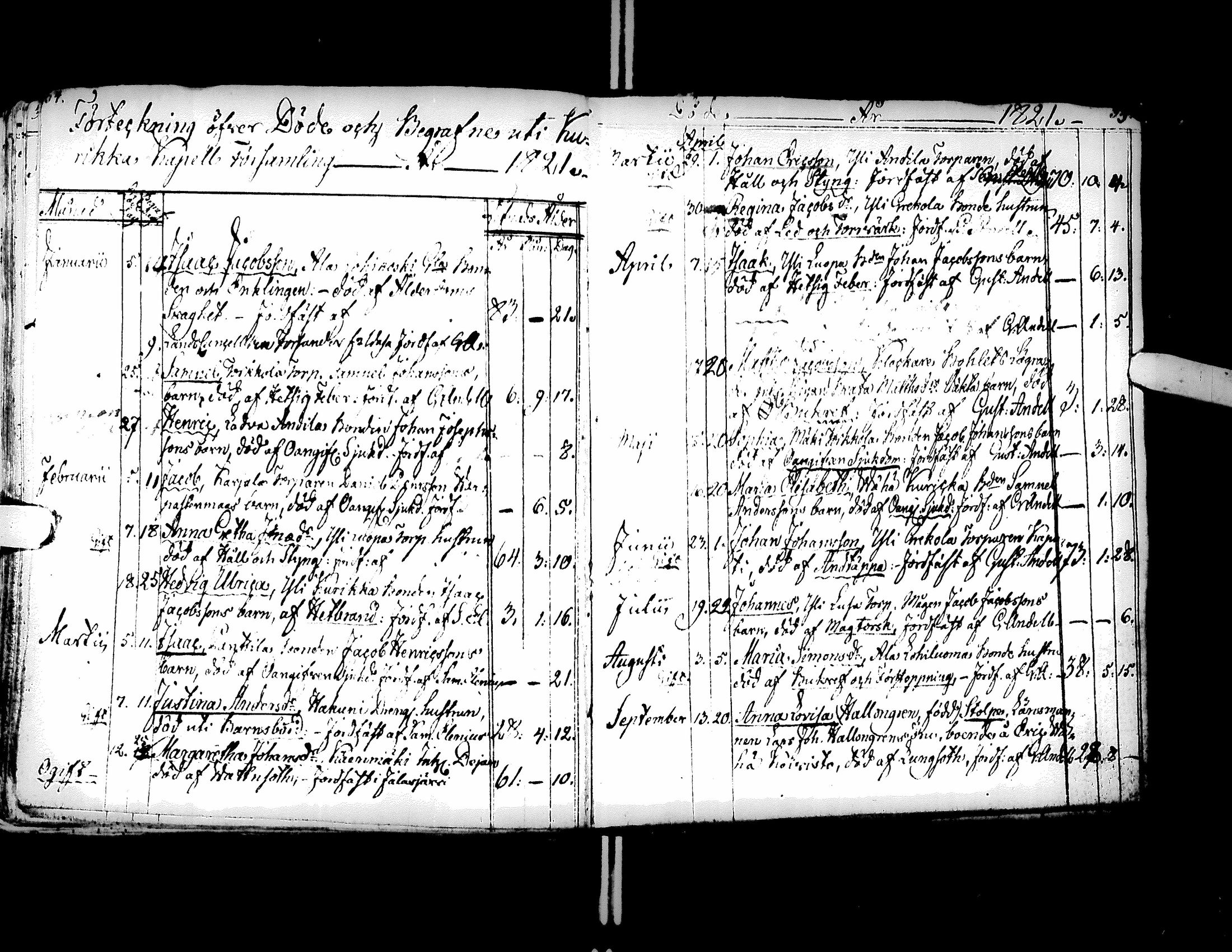 [ ../kirjat/Kirkonkirjat/kurikka/syntyneet-vihityt-kuolleet_1813-1830_uk91/kuvat/212.jpg ]