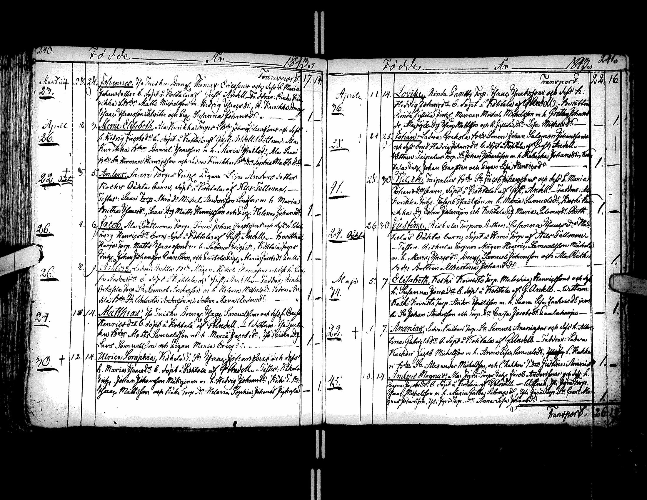 [ ../kirjat/Kirkonkirjat/kurikka/syntyneet-vihityt-kuolleet_1831-1850_uk91-92/kuvat/124.jpg ]
