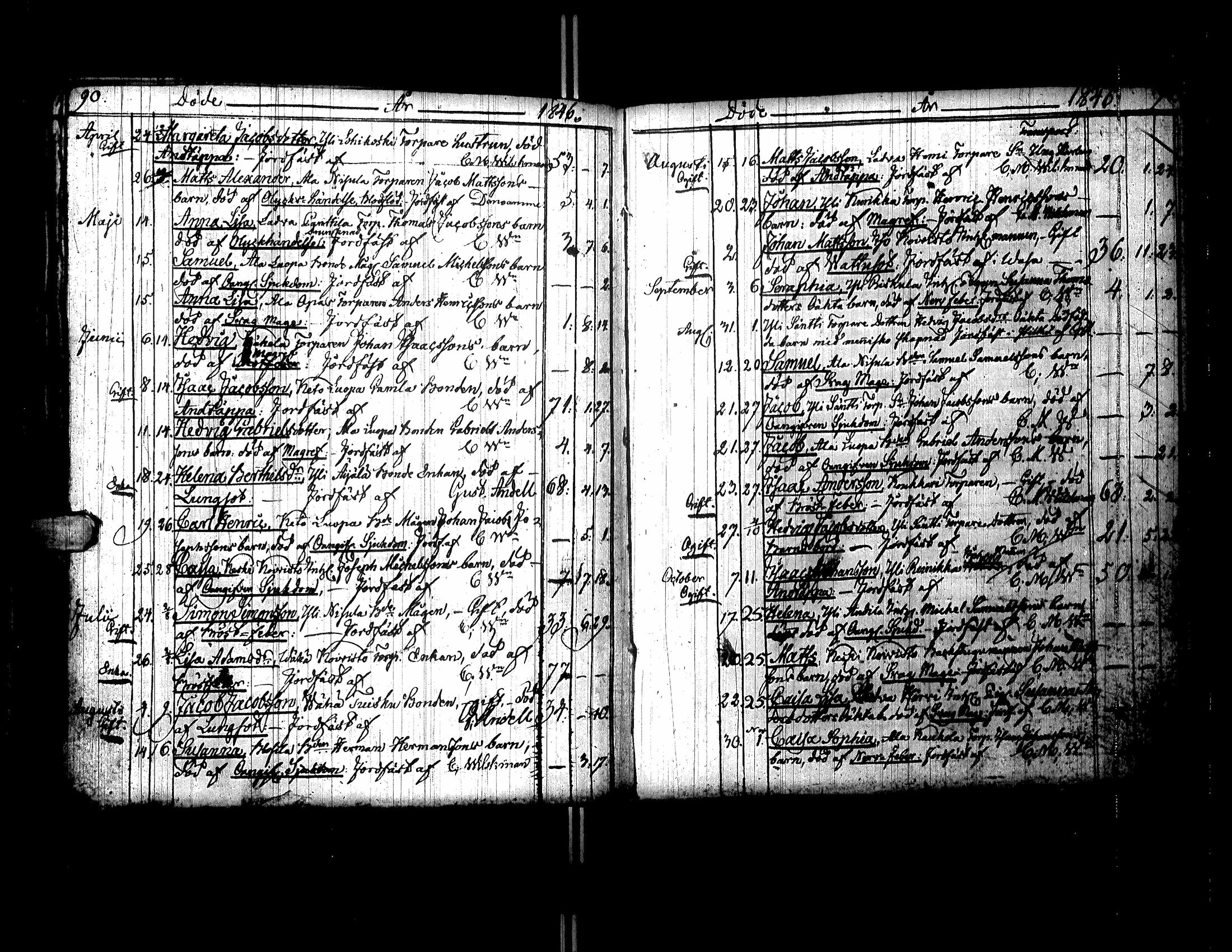 [ ../kirjat/Kirkonkirjat/kurikka/syntyneet-vihityt-kuolleet_1831-1850_uk91-92/kuvat/242.jpg ]