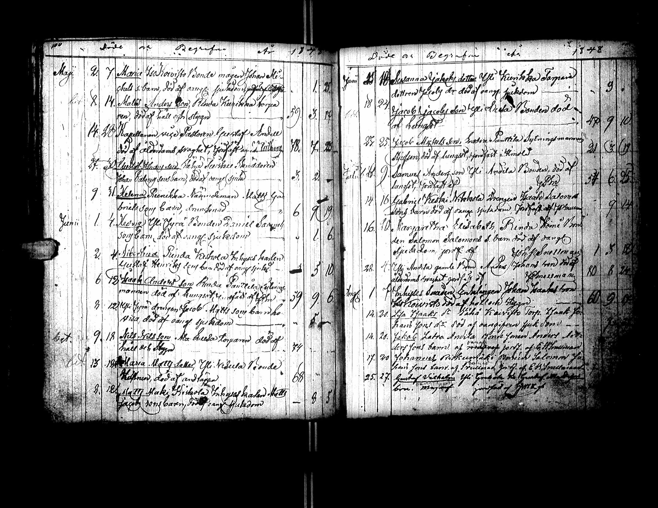 [ ../kirjat/Kirkonkirjat/kurikka/syntyneet-vihityt-kuolleet_1831-1850_uk91-92/kuvat/247.jpg ]