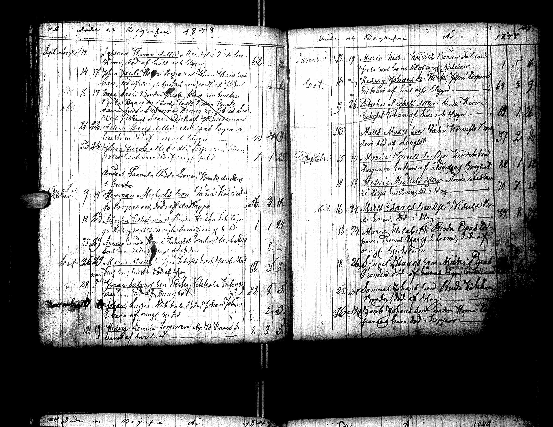 [ ../kirjat/Kirkonkirjat/kurikka/syntyneet-vihityt-kuolleet_1831-1850_uk91-92/kuvat/248.jpg ]