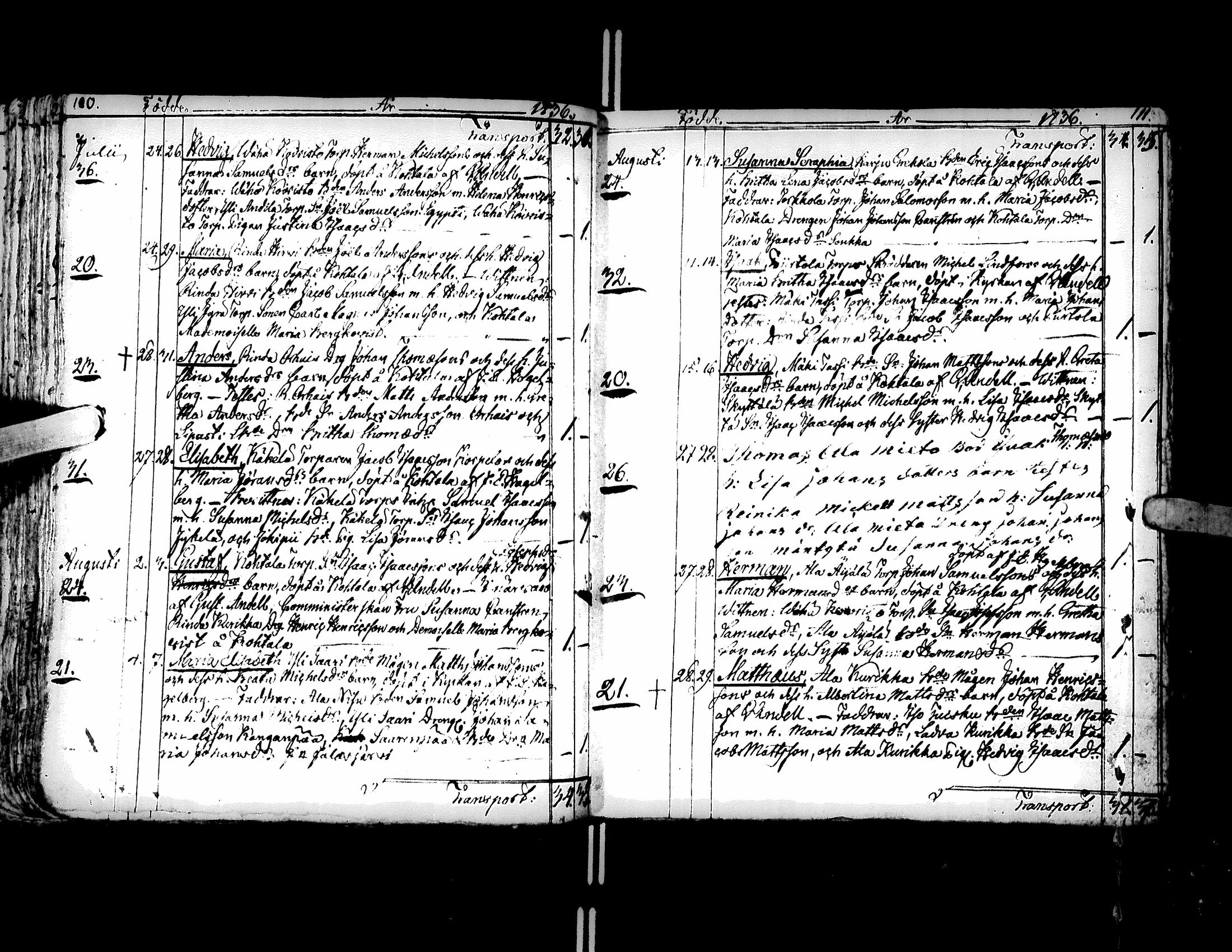[ ../kirjat/Kirkonkirjat/kurikka/syntyneet-vihityt-kuolleet_1831-1850_uk91-92/kuvat/60.jpg ]