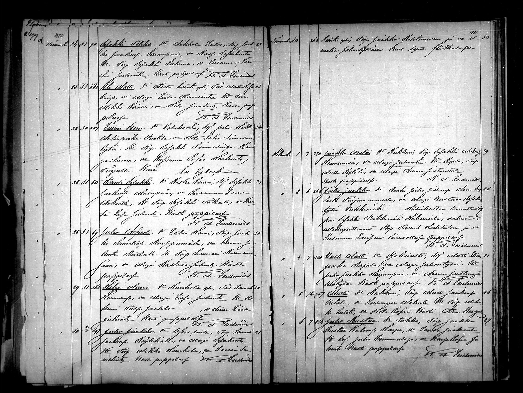 [ ../kirjat/Kirkonkirjat/kurikka/syntyneet_1877-1886_mko41-48/kuvat/204.jpg ]