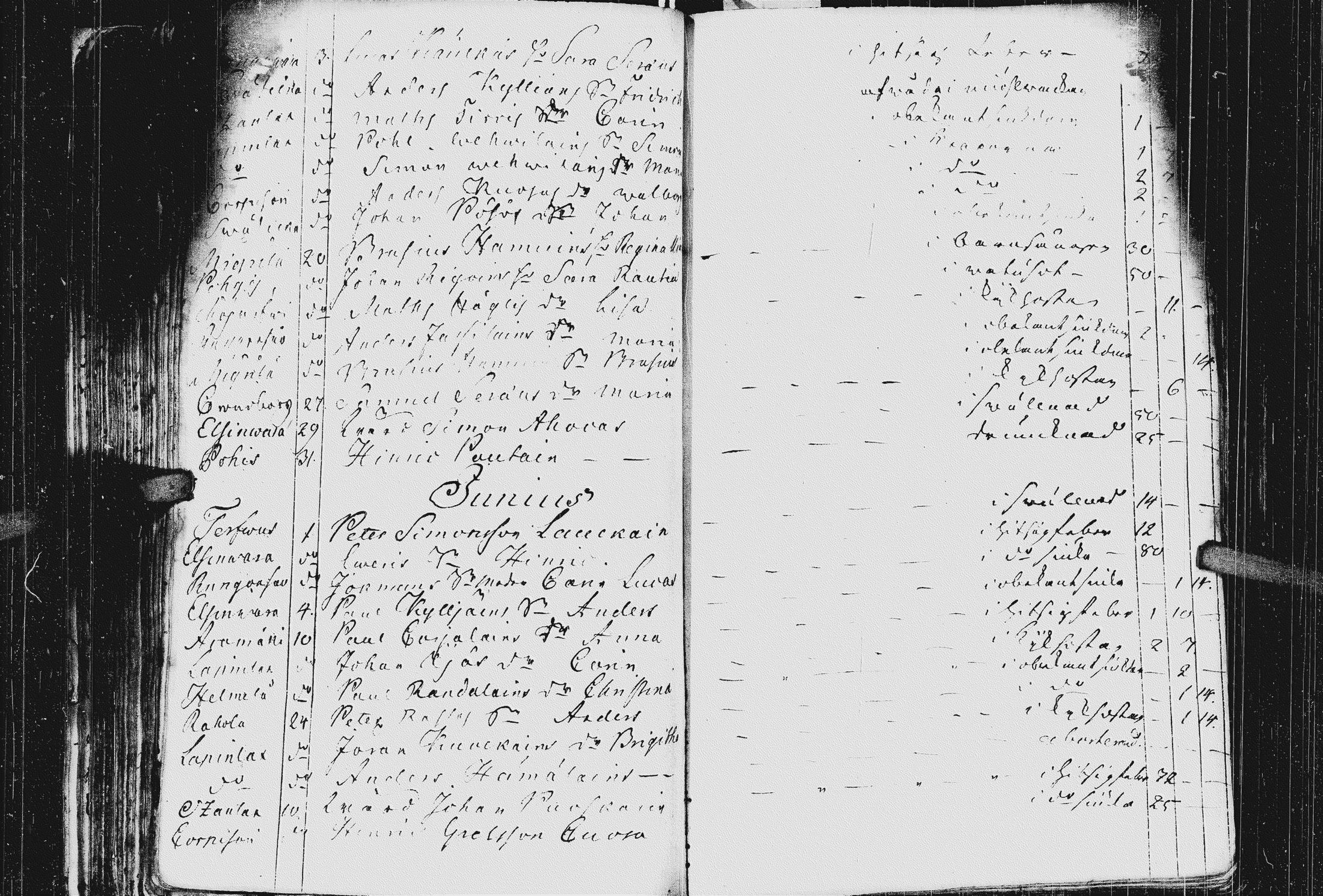 [ ../kirjat/Kirkonkirjat/kurkijoki/kuolleet_1741-1783_uk579/kuvat/115.jpg ]