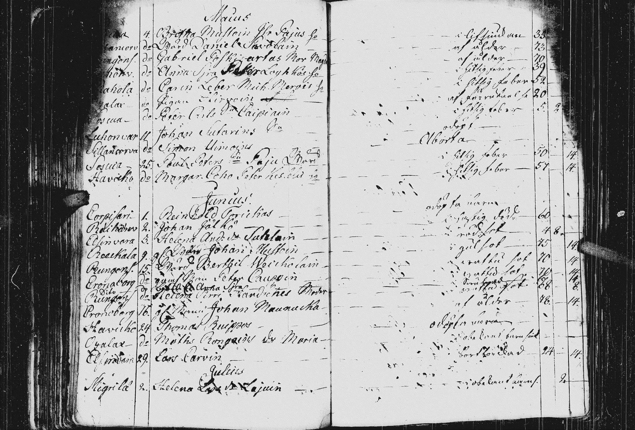[ ../kirjat/Kirkonkirjat/kurkijoki/kuolleet_1741-1783_uk579/kuvat/126.jpg ]