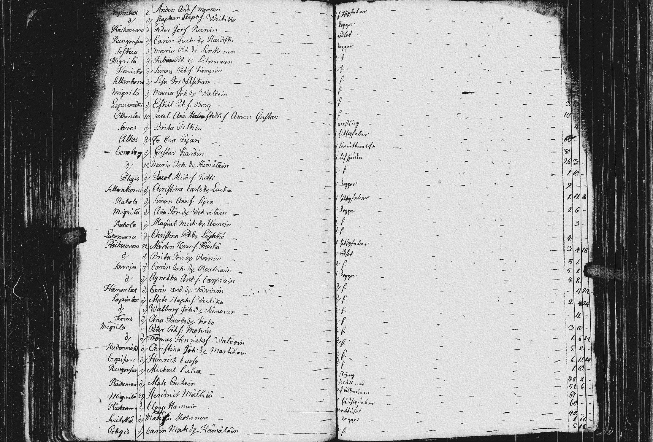 [ ../kirjat/Kirkonkirjat/kurkijoki/kuolleet_1741-1783_uk579/kuvat/141.jpg ]